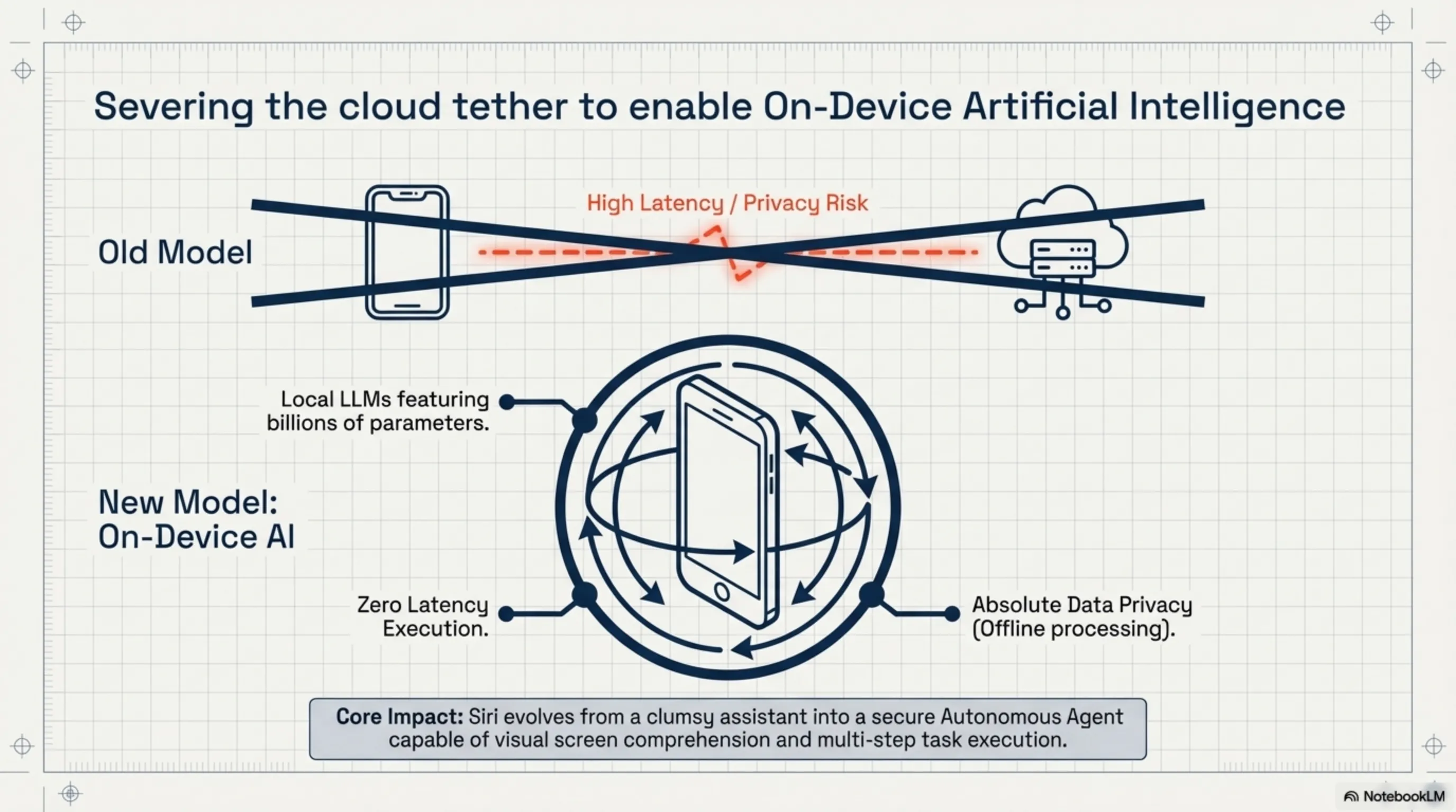 Silicon Revolution 2026: Dissecting TSMC's 2nm Chips and the iPhone 18 Processor - 4