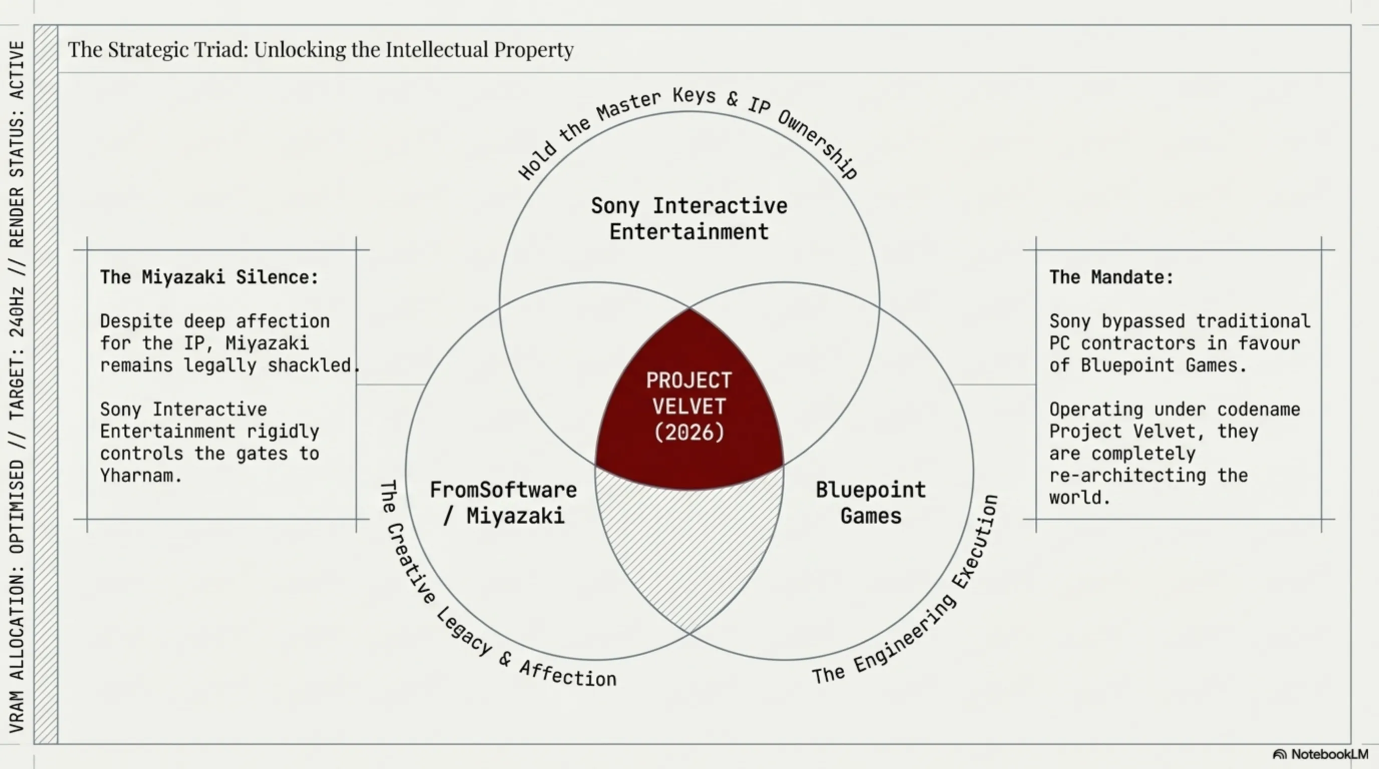 Tekin Analysis: The Bloodborne Curse 2026; Technical PC Port Dissection and RTX 5090 Benchmarks - 1