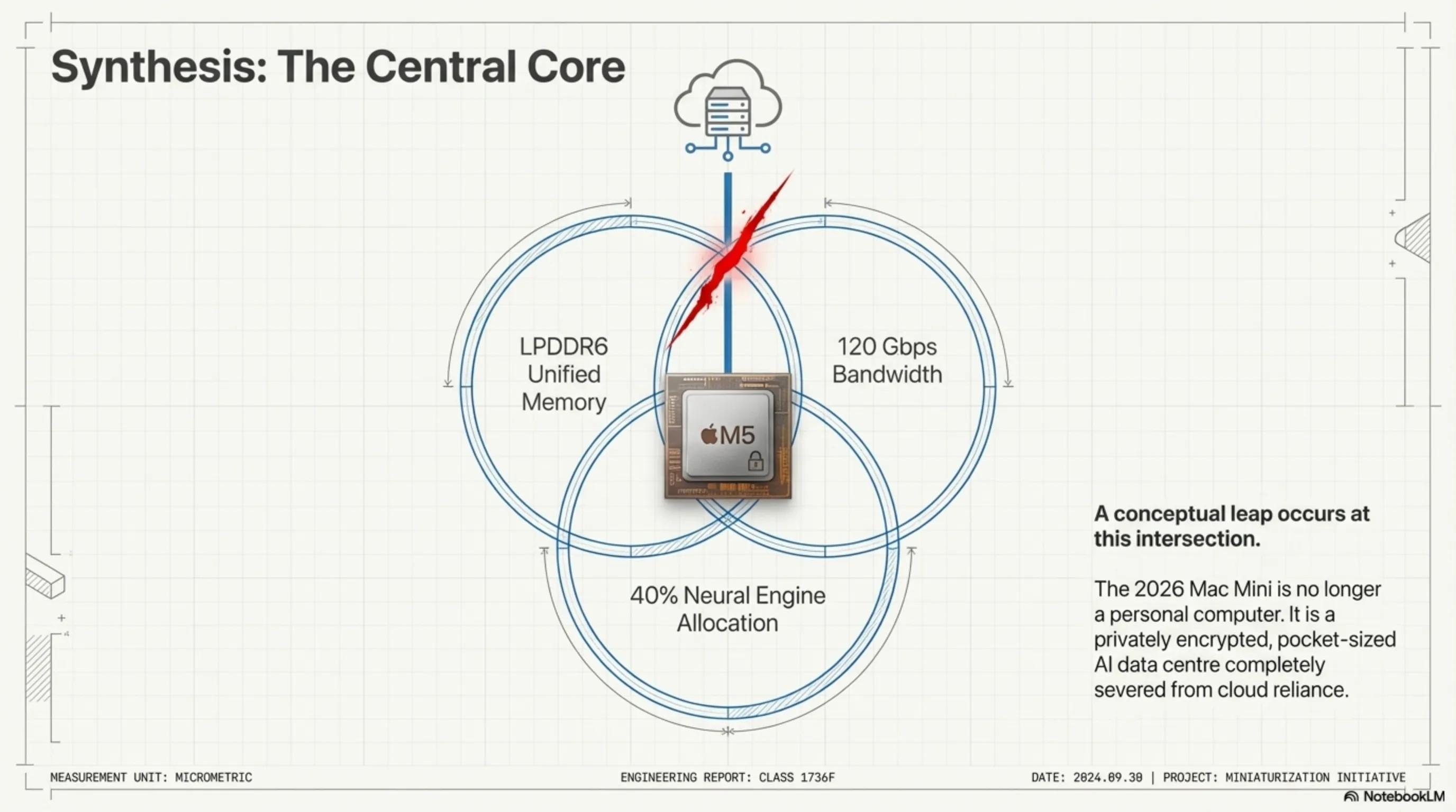 Tekin Analysis: Mac Mini 2026 Dissection; The World’s Smallest Supercomputer Under the Inspector's Blade - 8