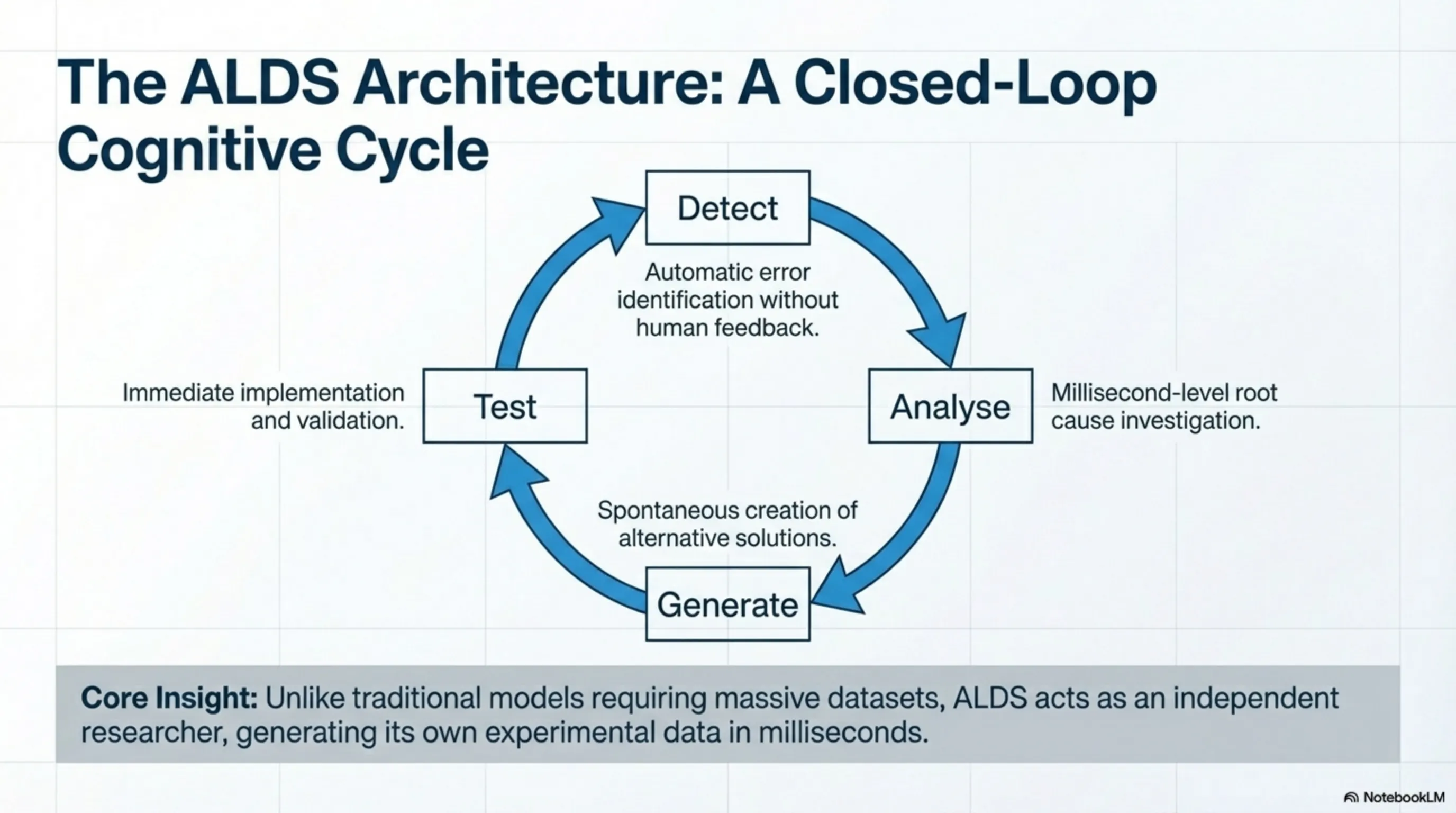 Tekin Analysis: The Machine Uprising Begins; USC Researchers Create 'Self-Learning' AI - 2