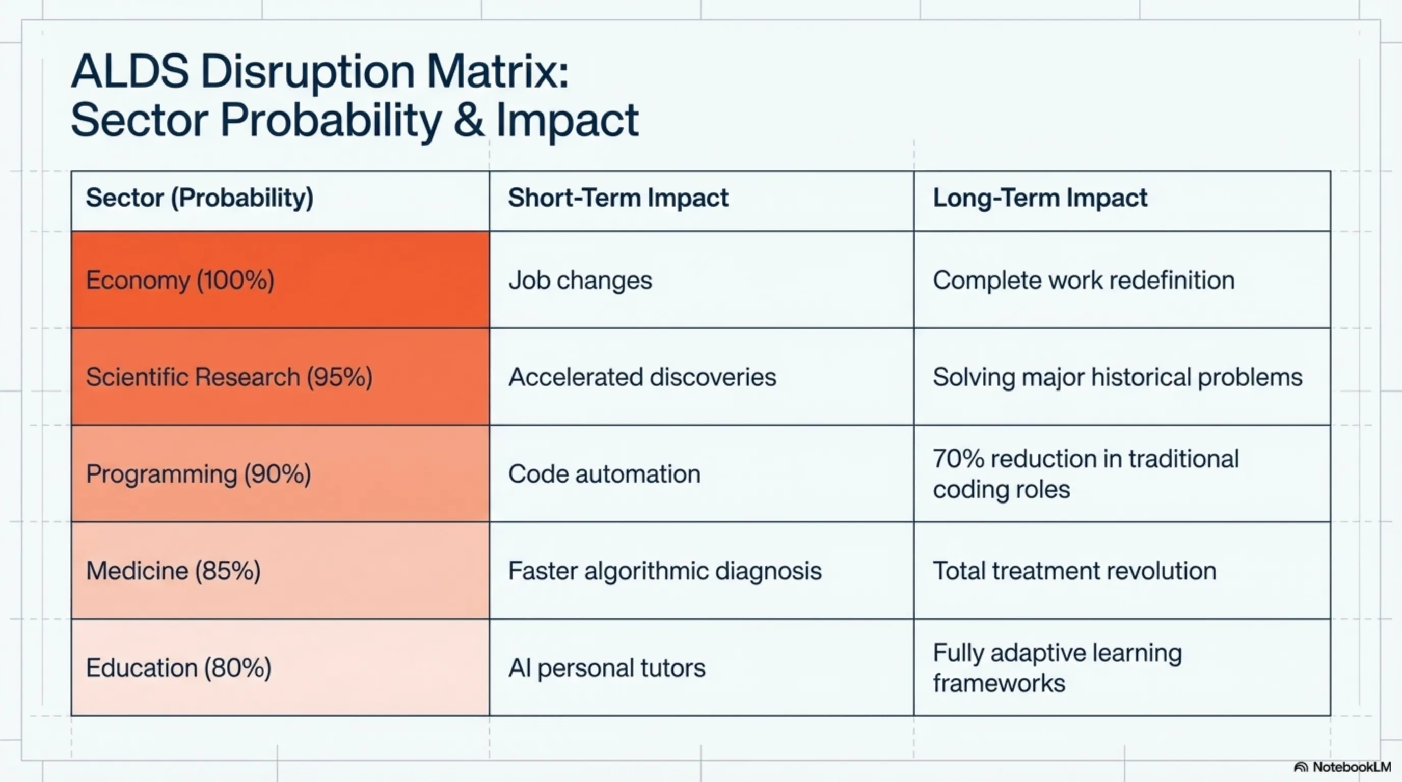Tekin Analysis: The Machine Uprising Begins; USC Researchers Create 'Self-Learning' AI - 3
