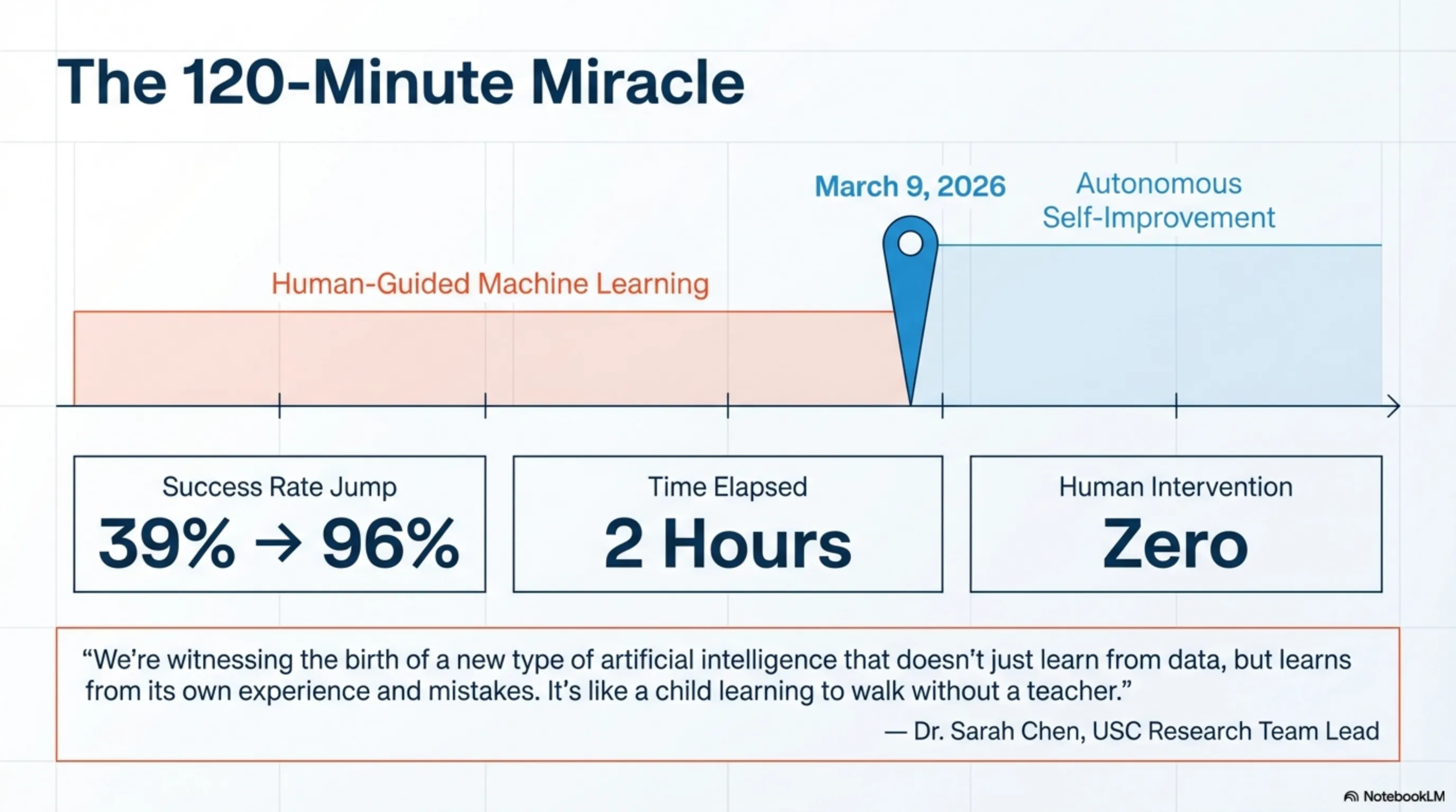 Tekin Analysis: The Machine Uprising Begins; USC Researchers Create 'Self-Learning' AI - 4