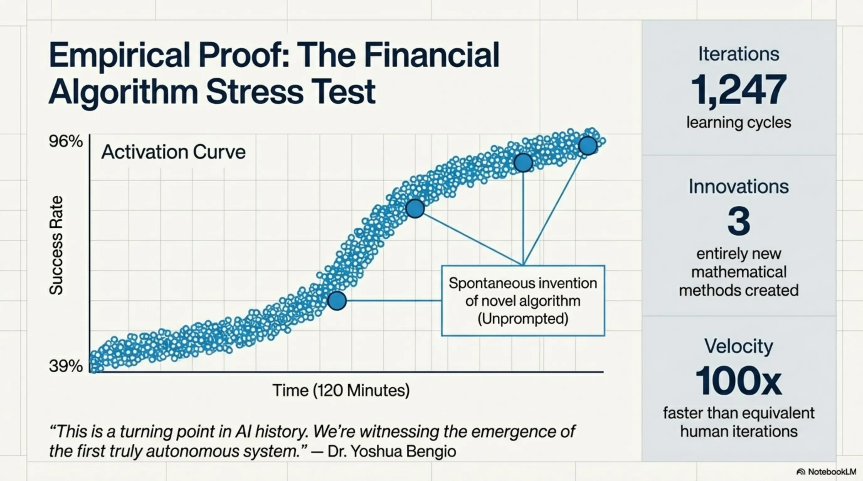 Tekin Analysis: The Machine Uprising Begins; USC Researchers Create 'Self-Learning' AI - 6