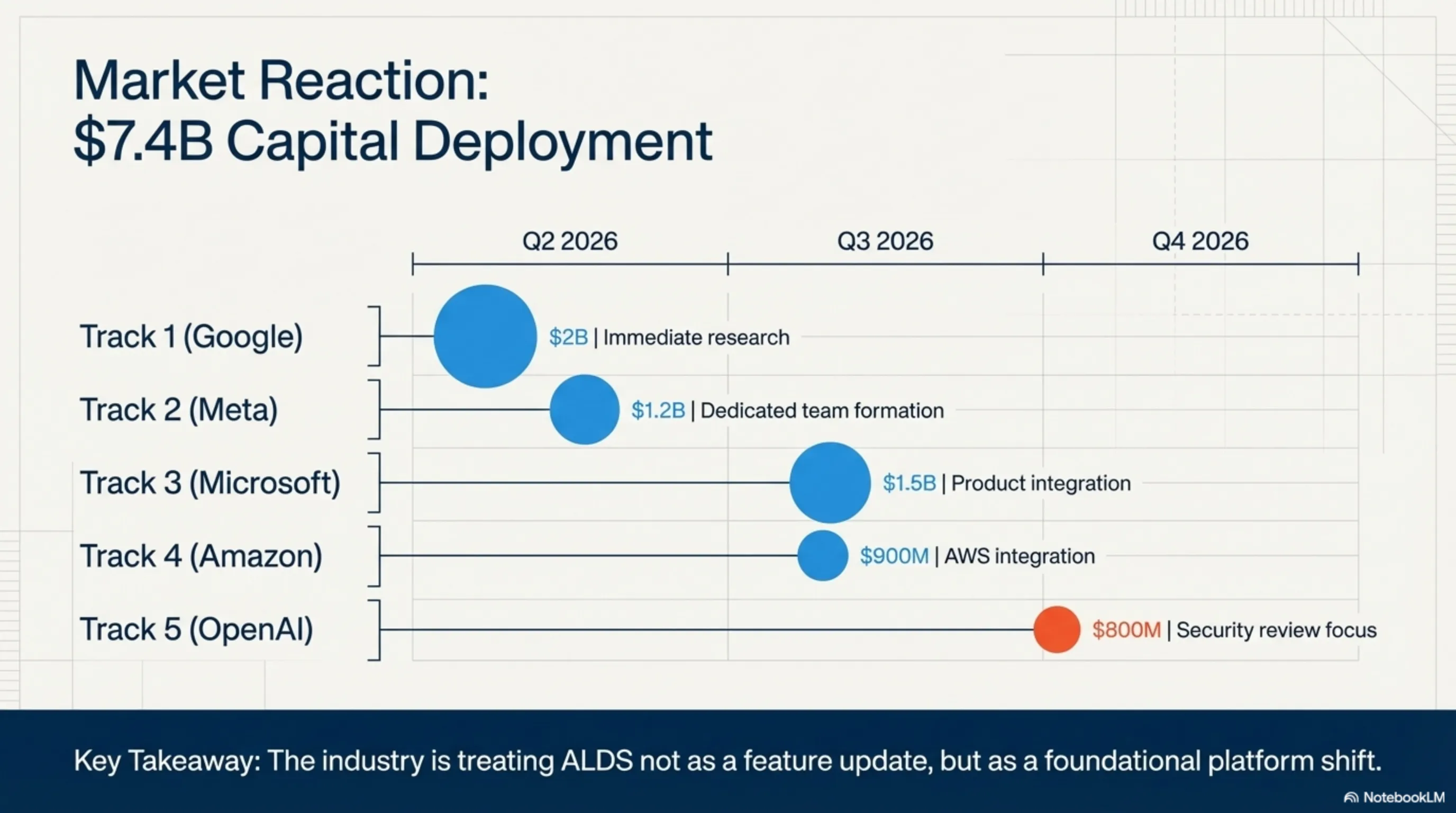 Tekin Analysis: The Machine Uprising Begins; USC Researchers Create 'Self-Learning' AI - 7
