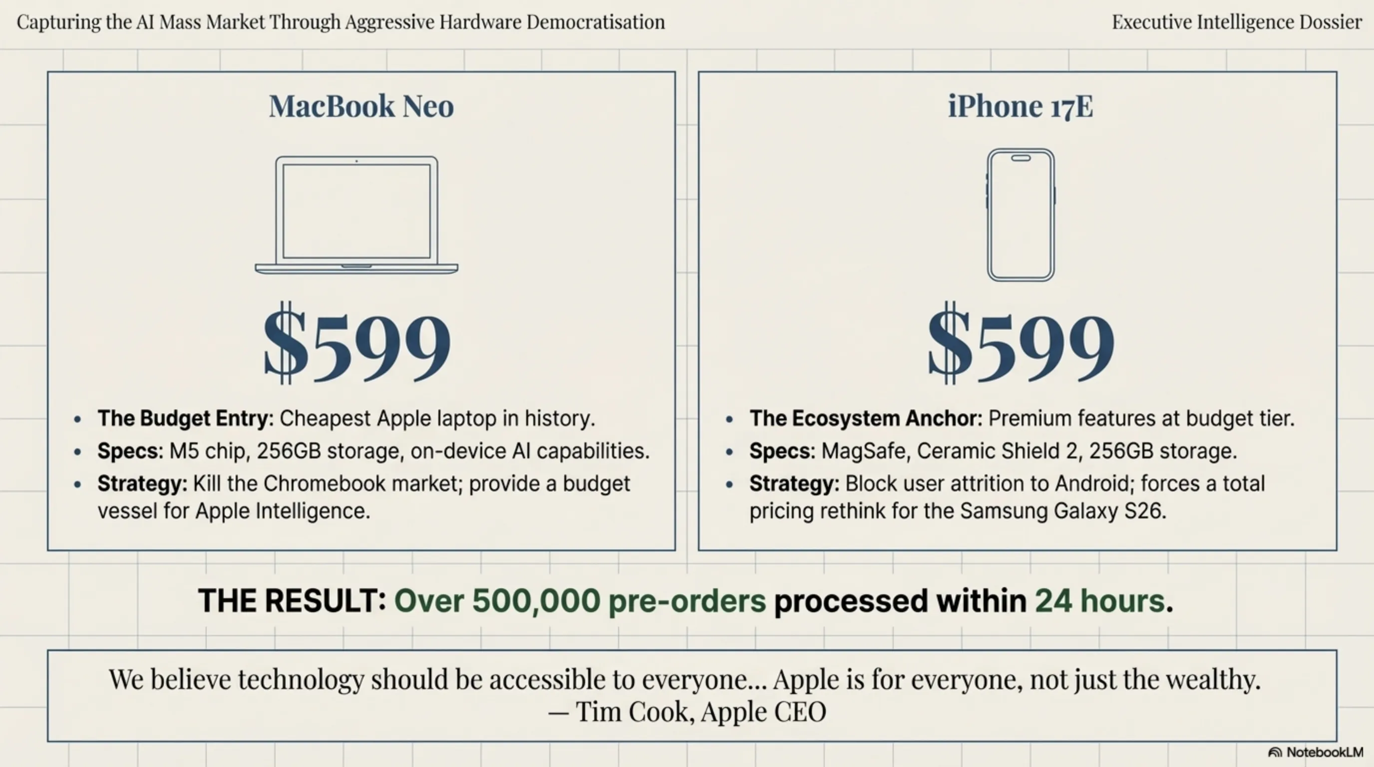 Tekin Night March 13, 2026: 6 Hot Tech News That Shook the World - 2