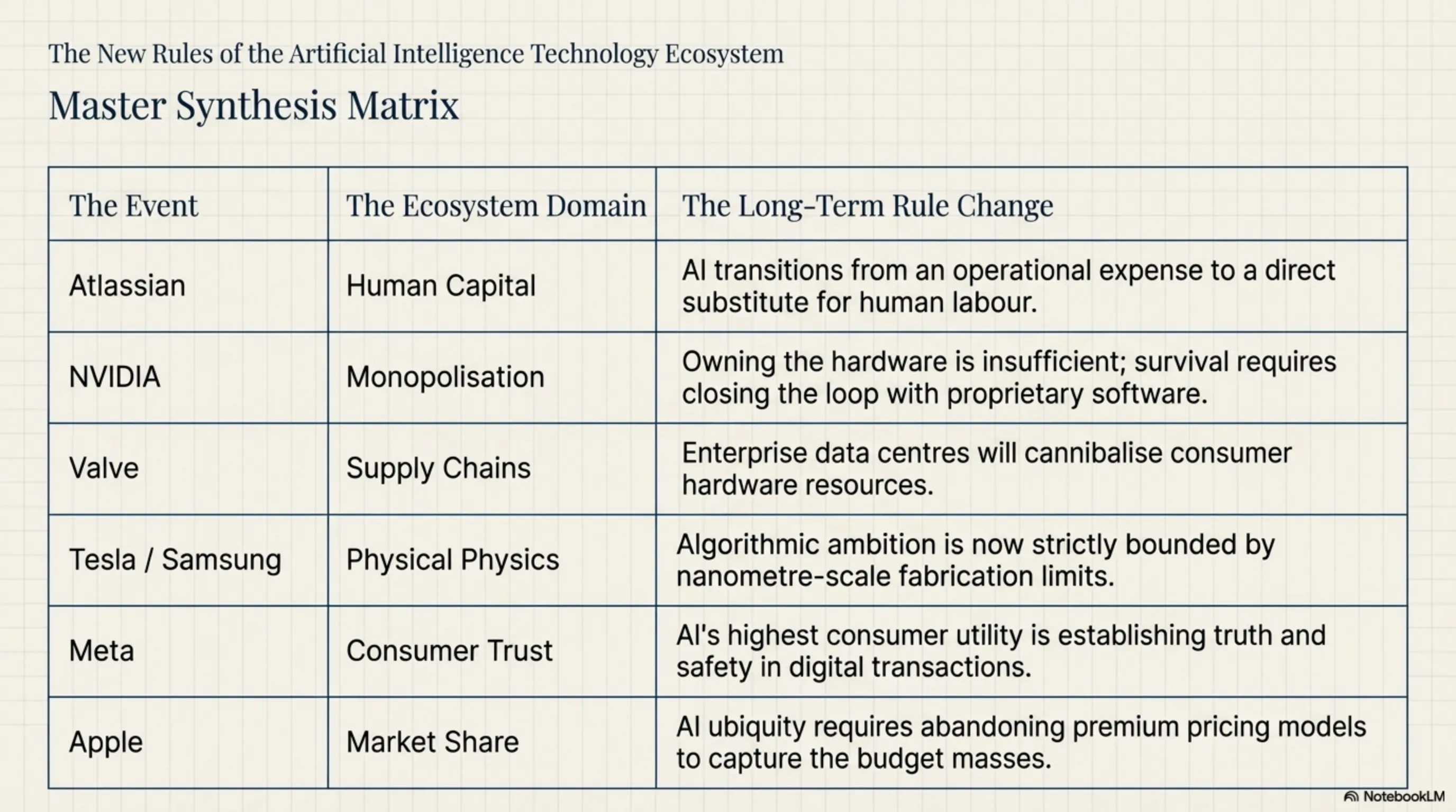 Tekin Night March 13, 2026: 6 Hot Tech News That Shook the World - 6
