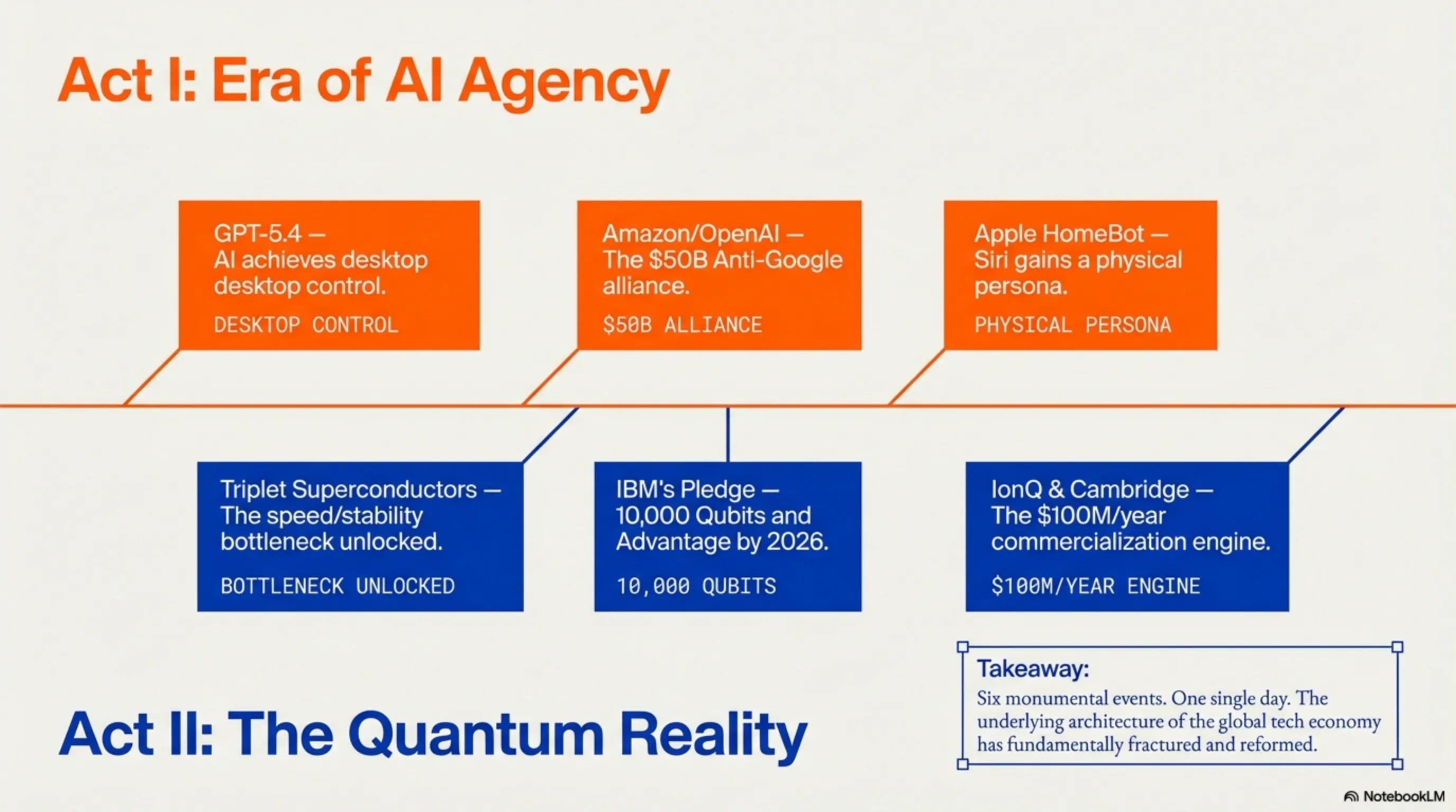 Tekin Morning March 14, 2026: 6 Revolutionary News That Lit Up Tech Morning - 5