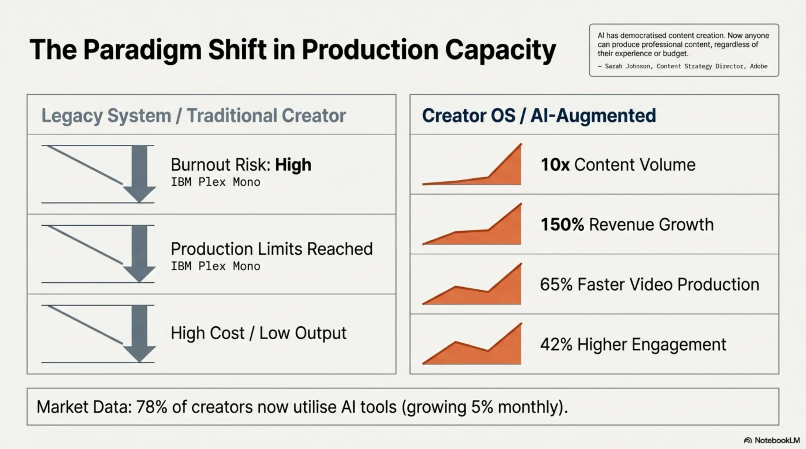 How Can Content Creators Use AI to Publish Multiple High-Quality Articles and Videos Daily? - 1