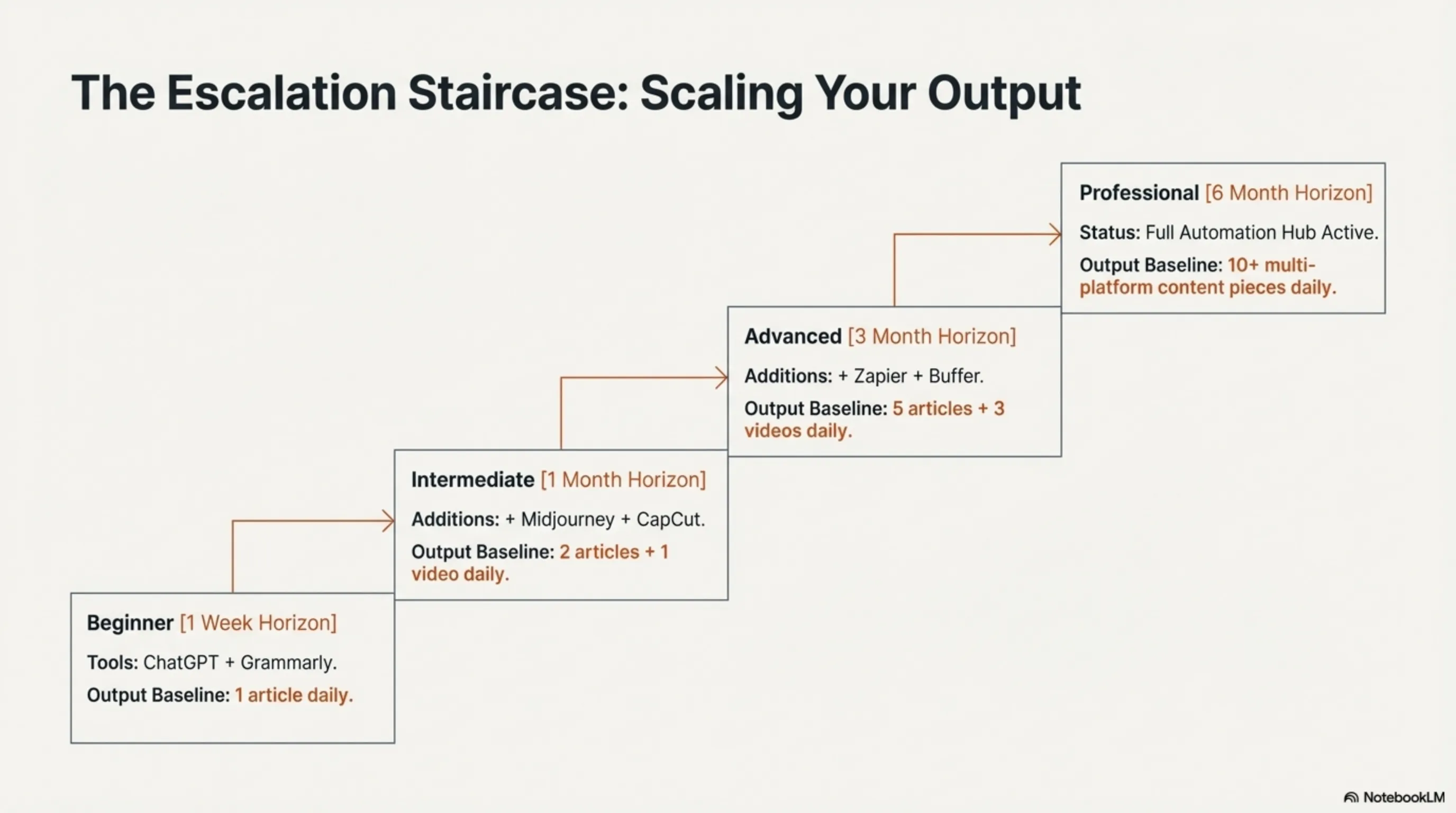 How Can Content Creators Use AI to Publish Multiple High-Quality Articles and Videos Daily? - 5