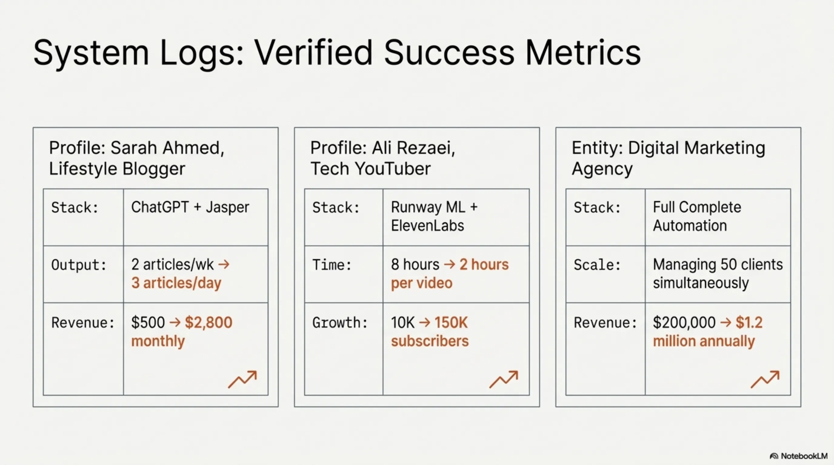 How Can Content Creators Use AI to Publish Multiple High-Quality Articles and Videos Daily? - 6