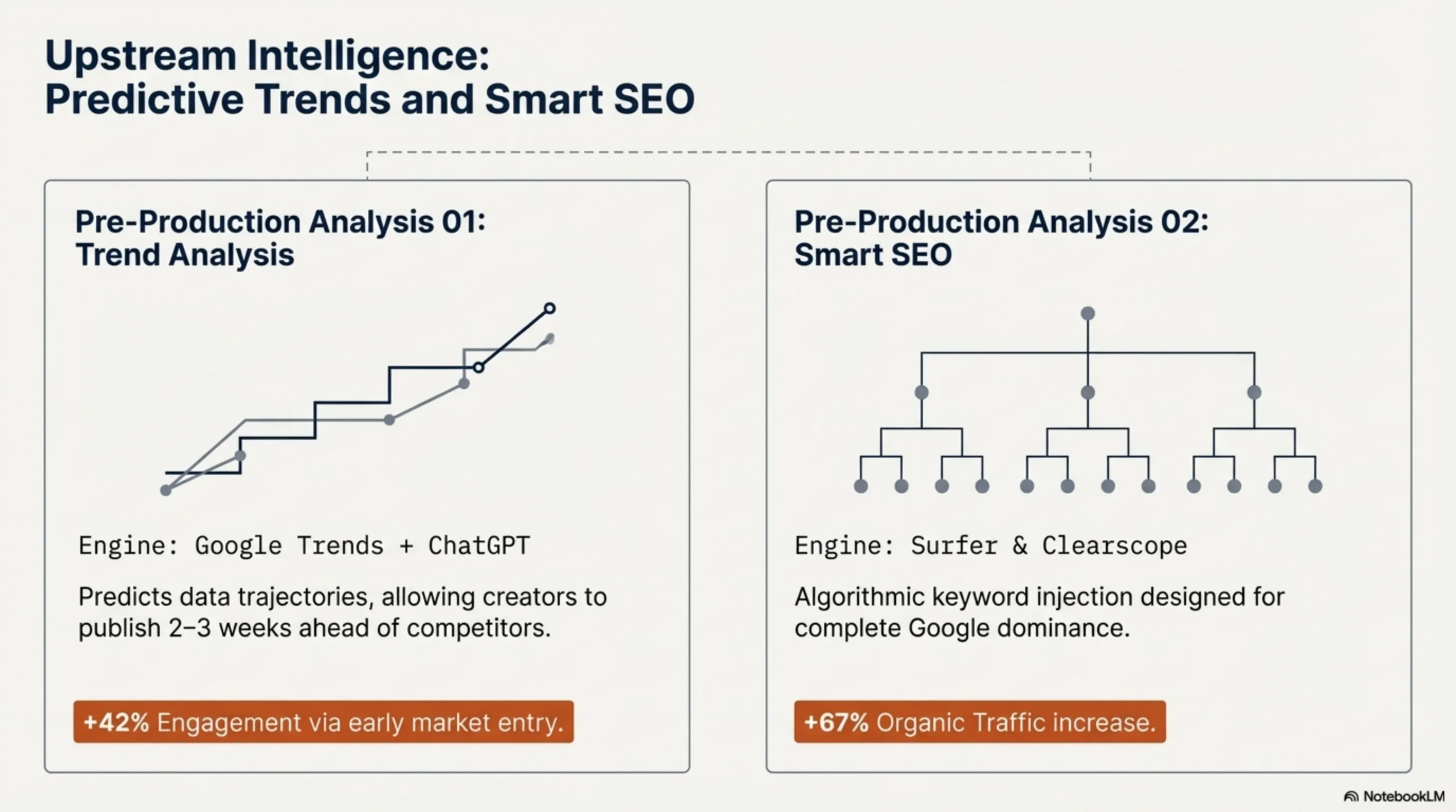 How Can Content Creators Use AI to Publish Multiple High-Quality Articles and Videos Daily? - 9