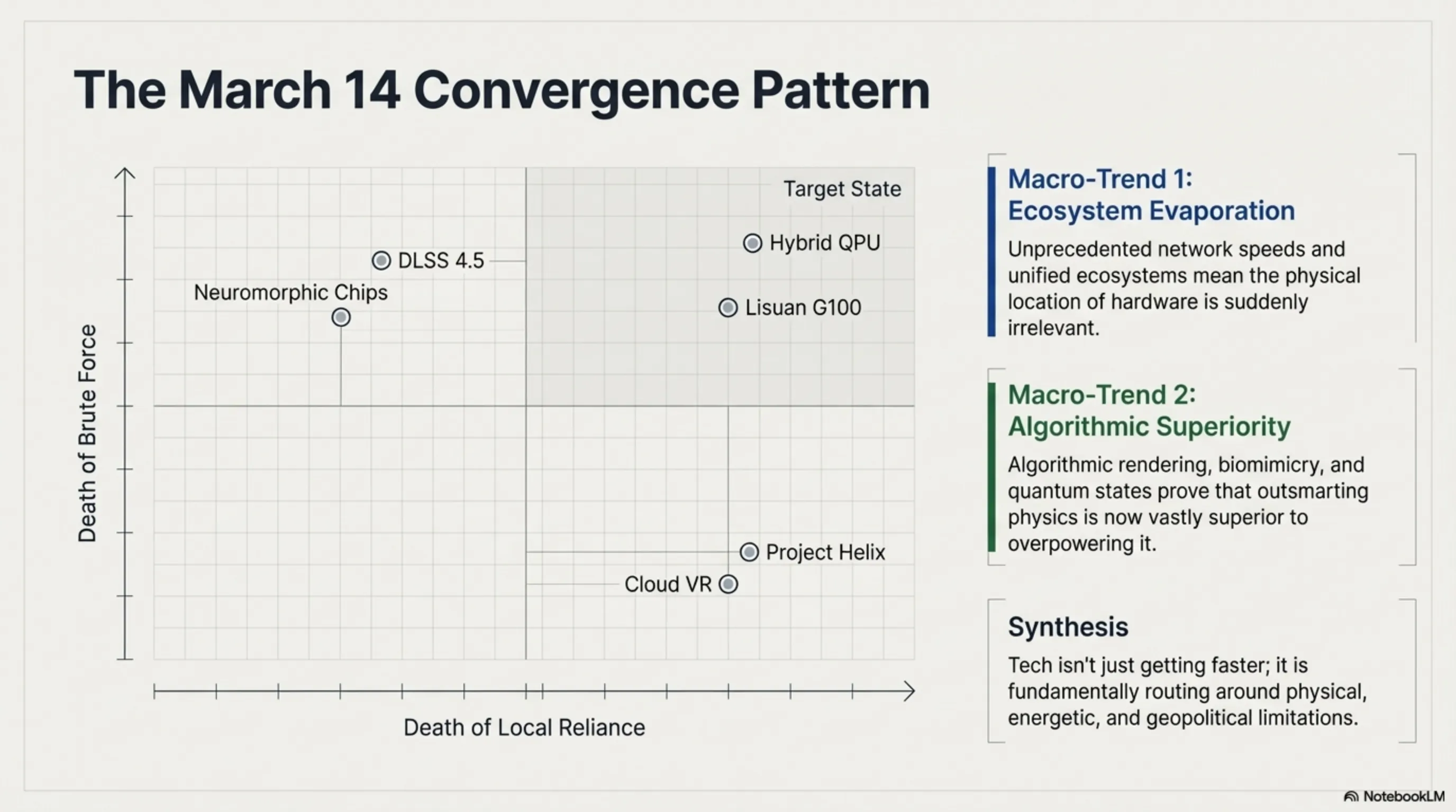 Tekin Night March 14: From NVIDIA Bringing VR to Cloud to China Introducing Serious GPU Rival - 2