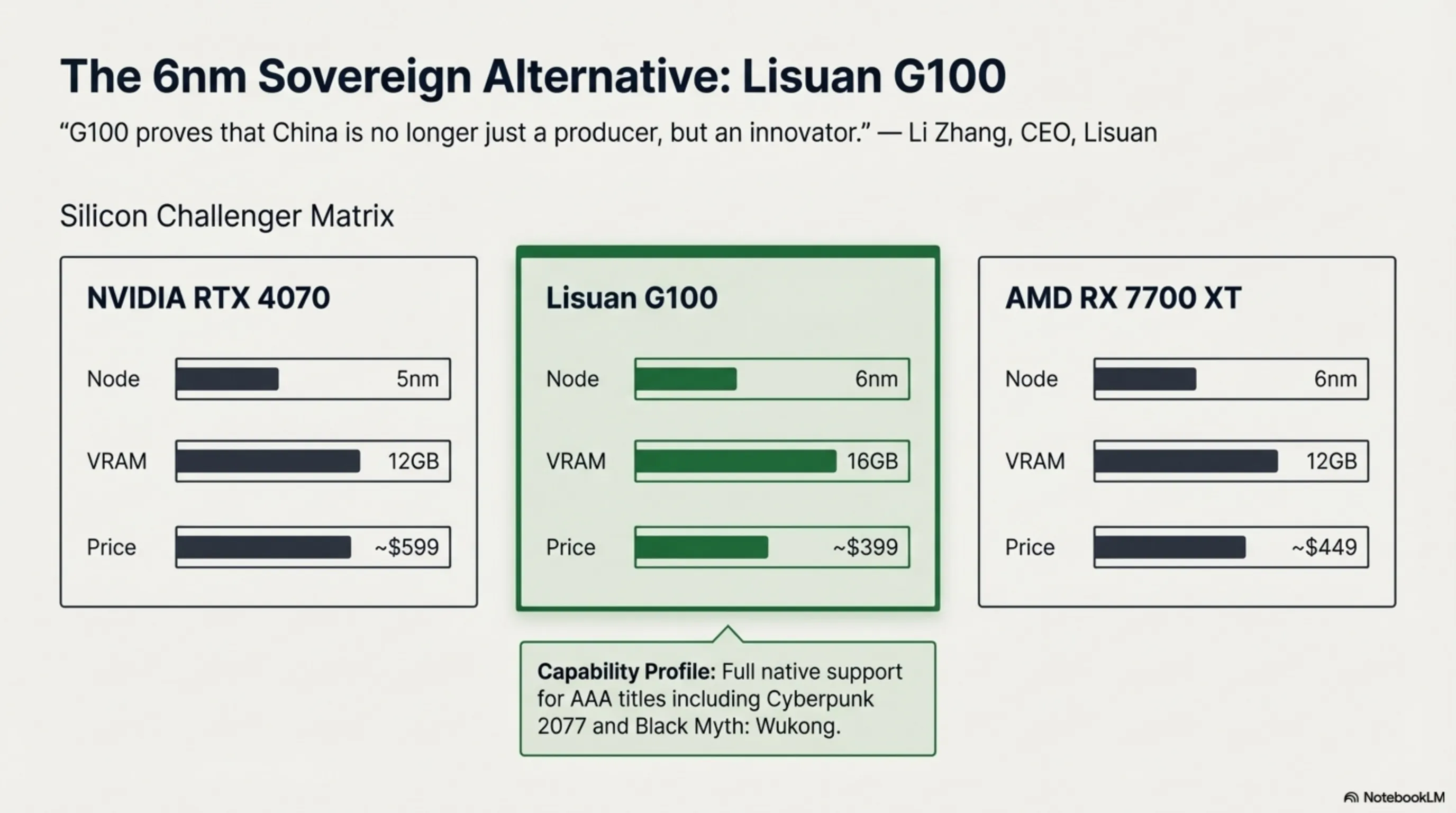 Tekin Night March 14: From NVIDIA Bringing VR to Cloud to China Introducing Serious GPU Rival - 5
