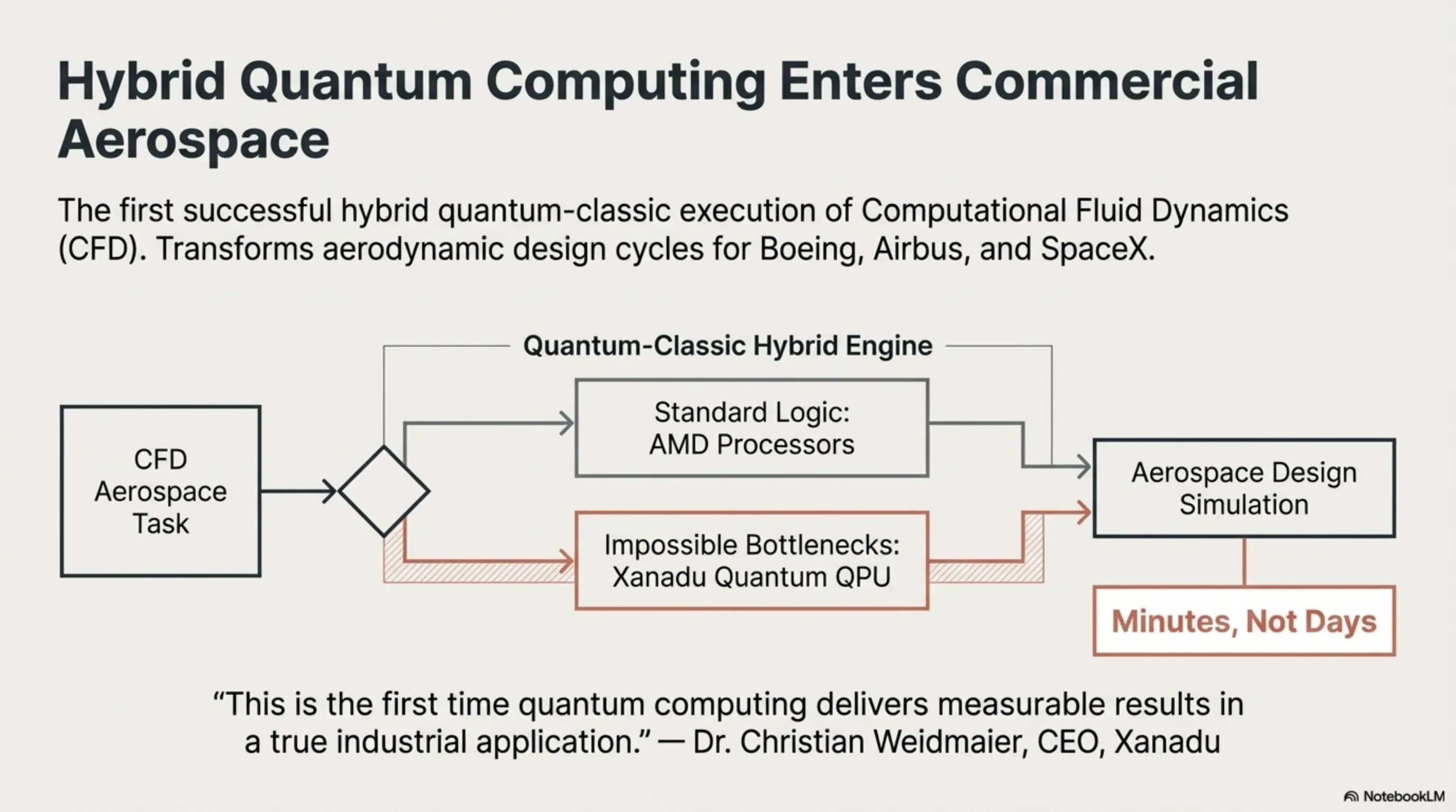 Tekin Night March 14: From NVIDIA Bringing VR to Cloud to China Introducing Serious GPU Rival - 7