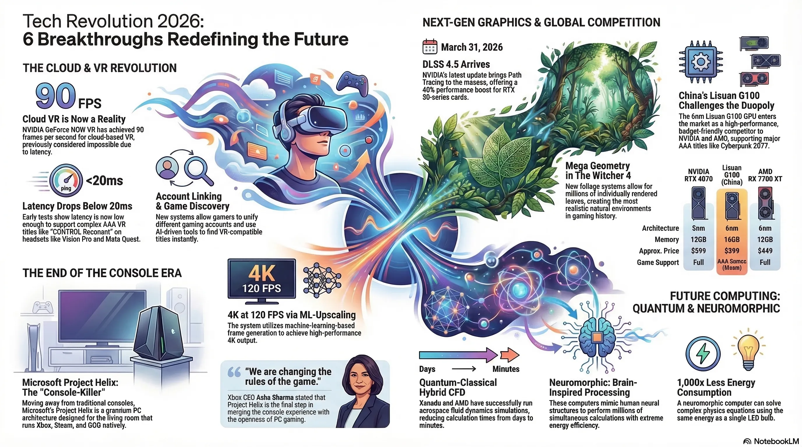 Tekin Night March 14: From NVIDIA Bringing VR to Cloud to China Introducing Serious GPU Rival - 9