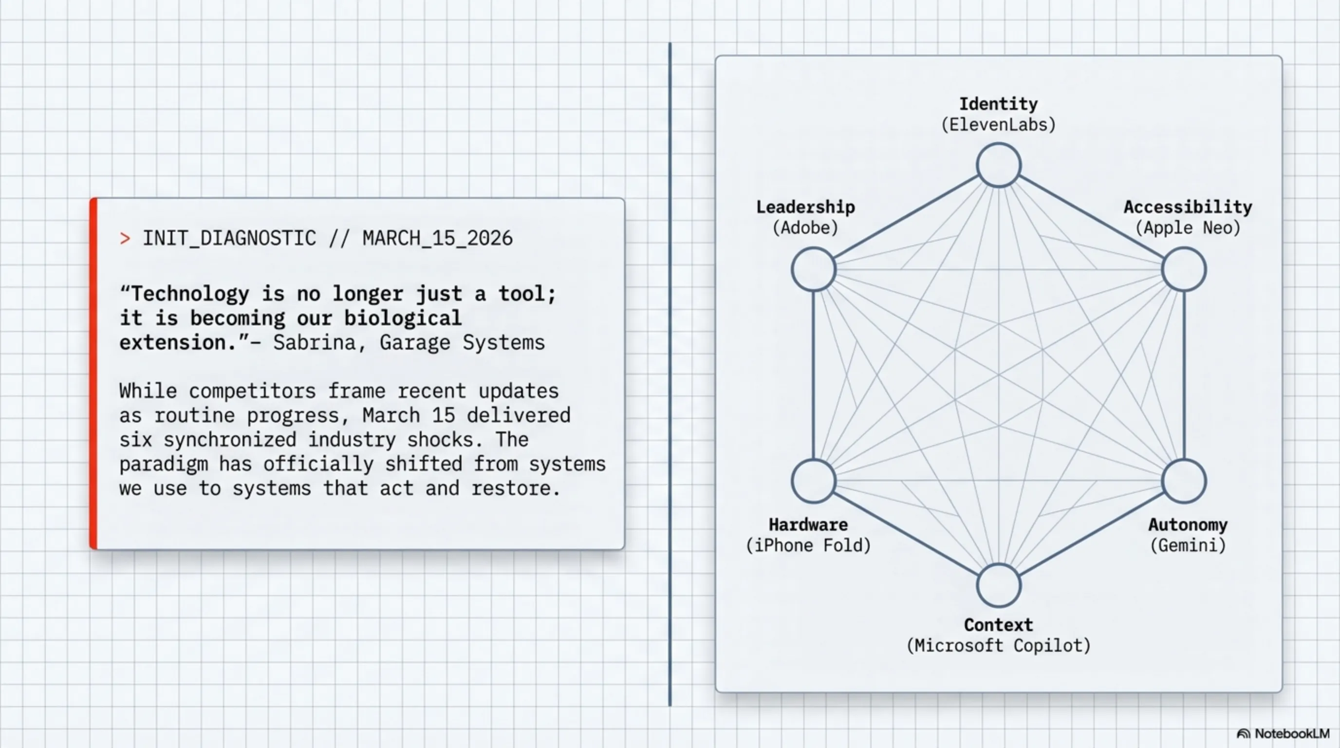 Tekin Morning March 15: From ElevenLabs Making 1 Million Voices Free to Apple Shaking Market with $599 MacBook Neo - 2