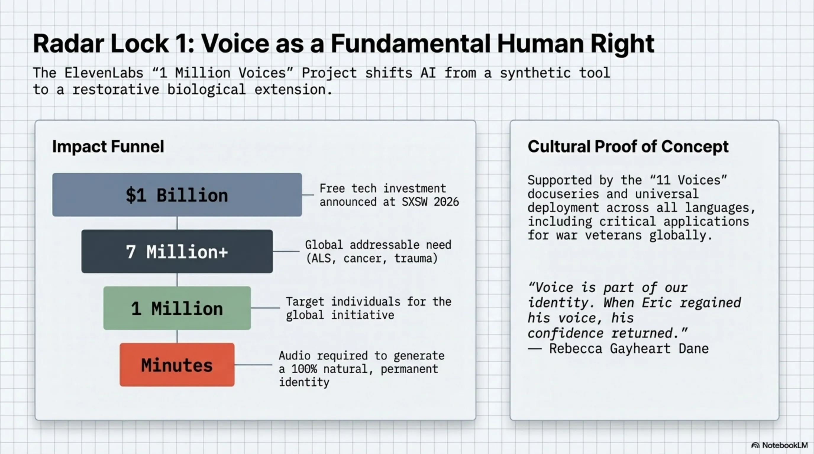 Tekin Morning March 15: From ElevenLabs Making 1 Million Voices Free to Apple Shaking Market with $599 MacBook Neo - 4