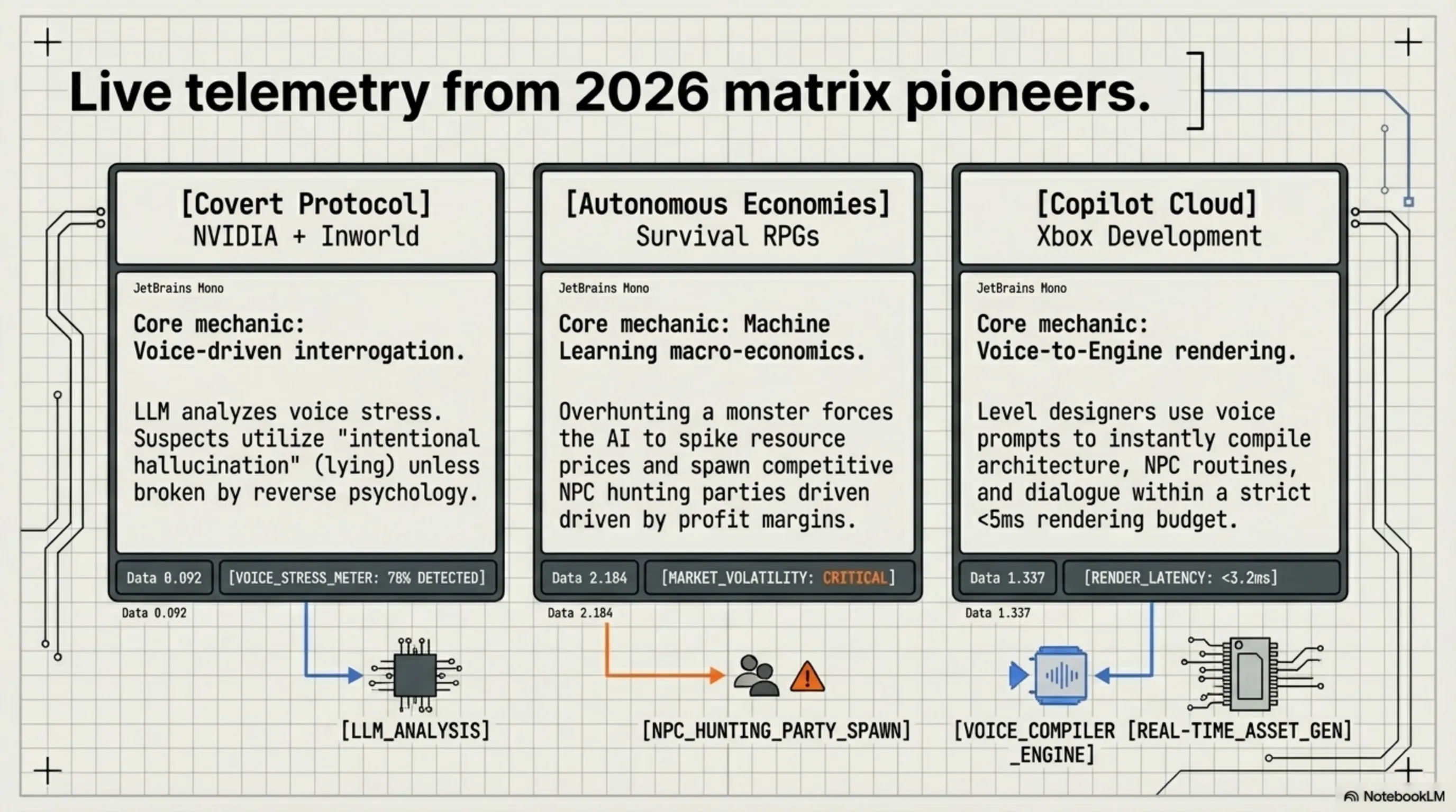 Tekin Analysis: Games That Cannot Be Built Without AI Anymore; Dialogue, Quests, and Testing - 1