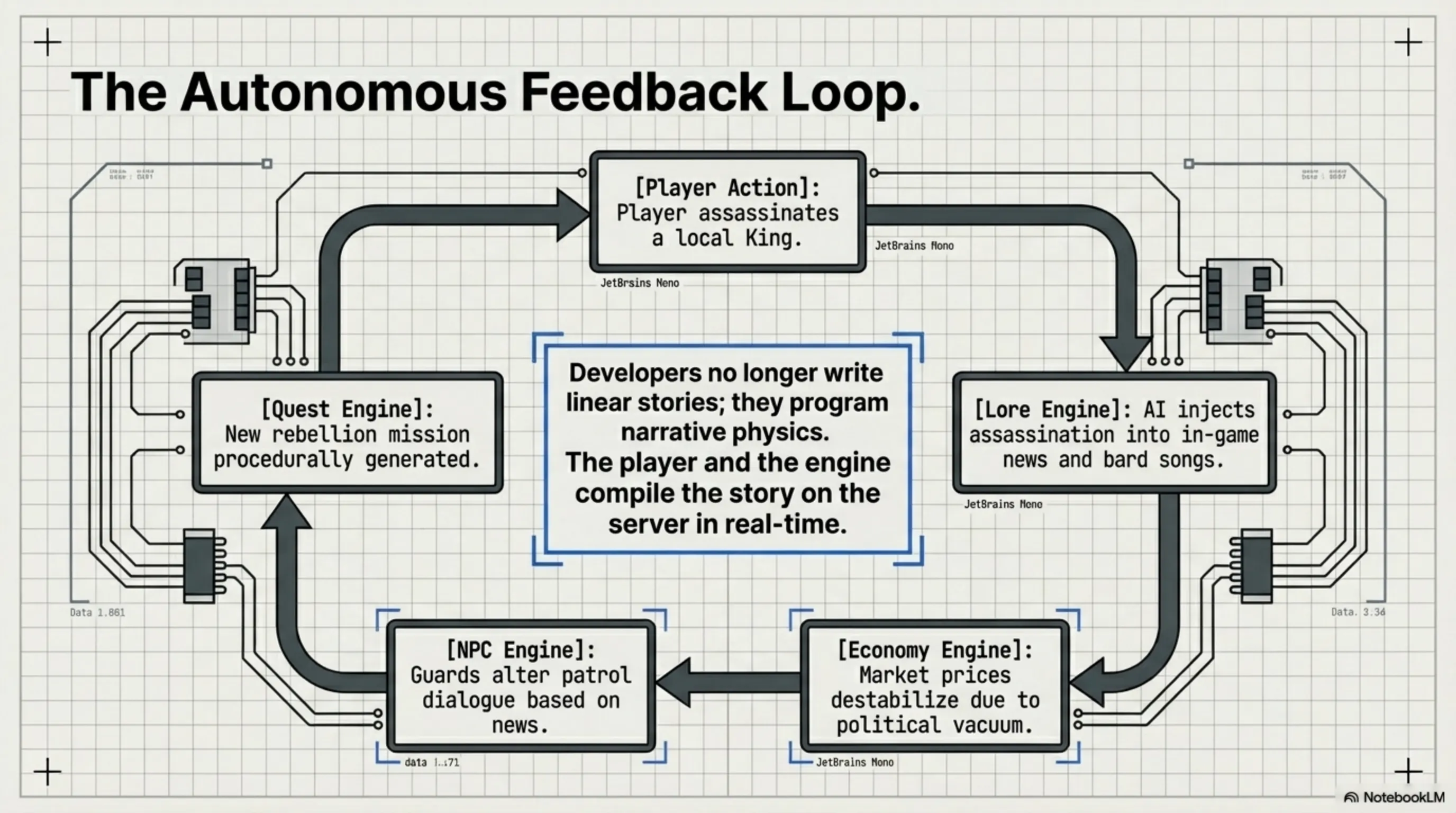 Tekin Analysis: Games That Cannot Be Built Without AI Anymore; Dialogue, Quests, and Testing - 2