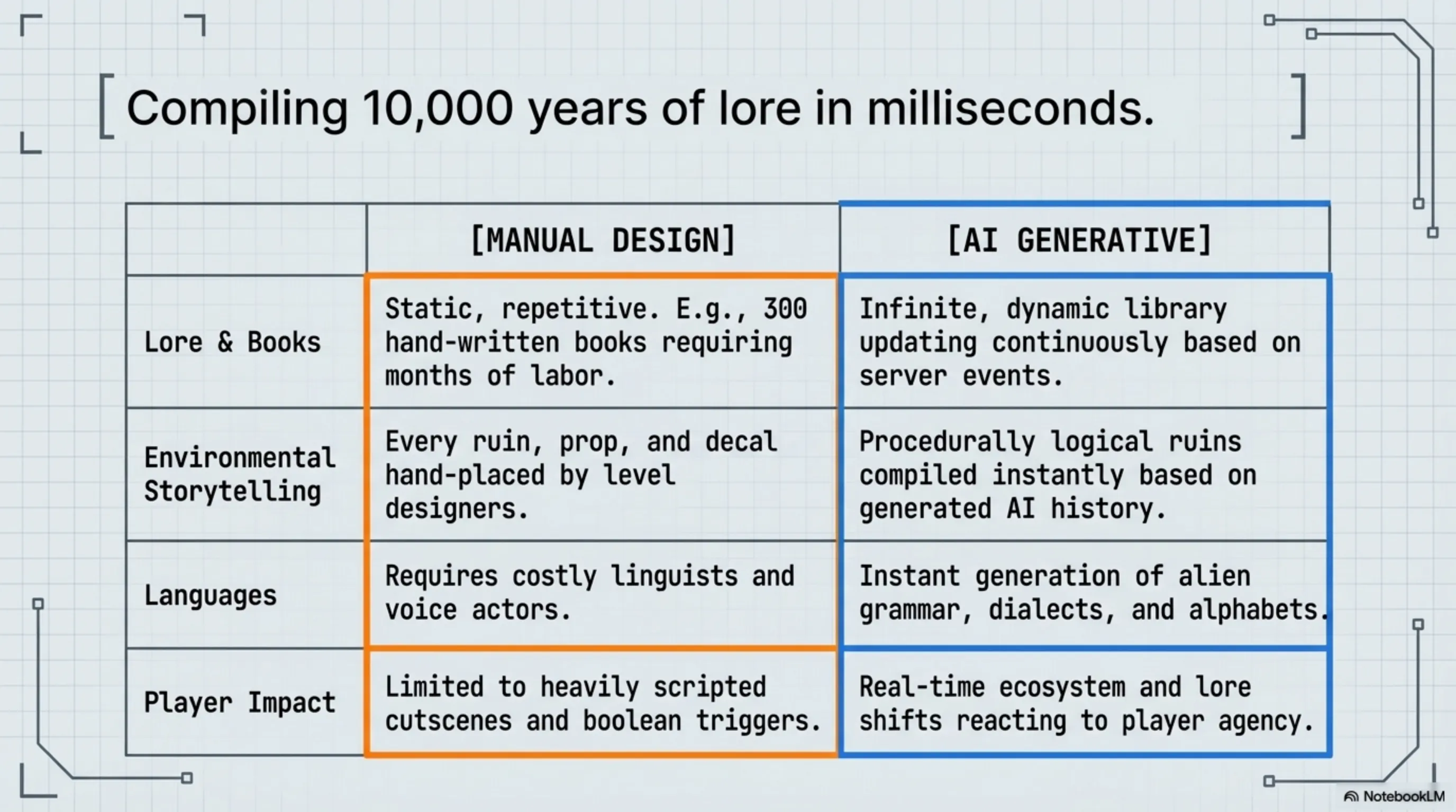 Tekin Analysis: Games That Cannot Be Built Without AI Anymore; Dialogue, Quests, and Testing - 3