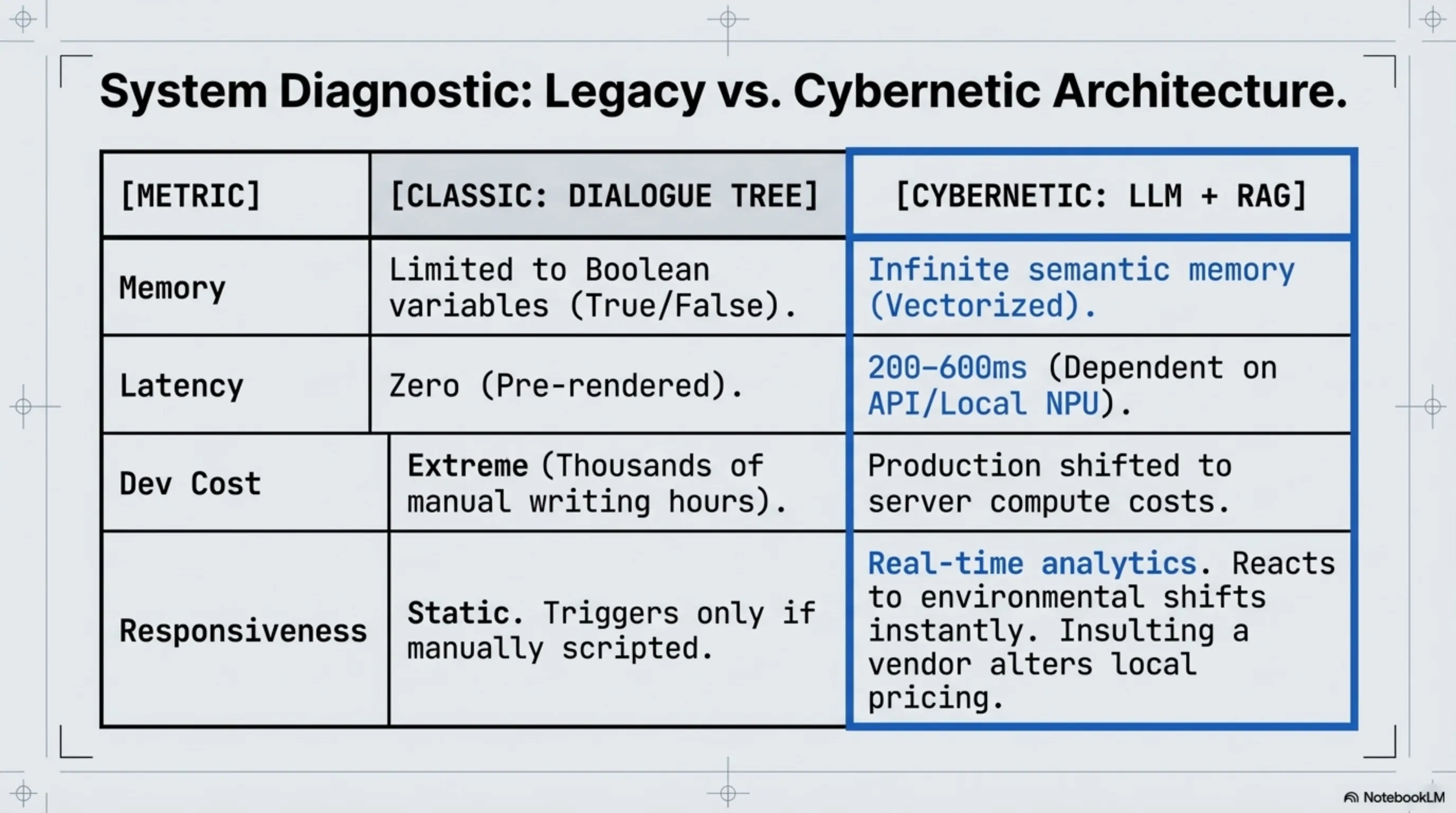 Tekin Analysis: Games That Cannot Be Built Without AI Anymore; Dialogue, Quests, and Testing - 4