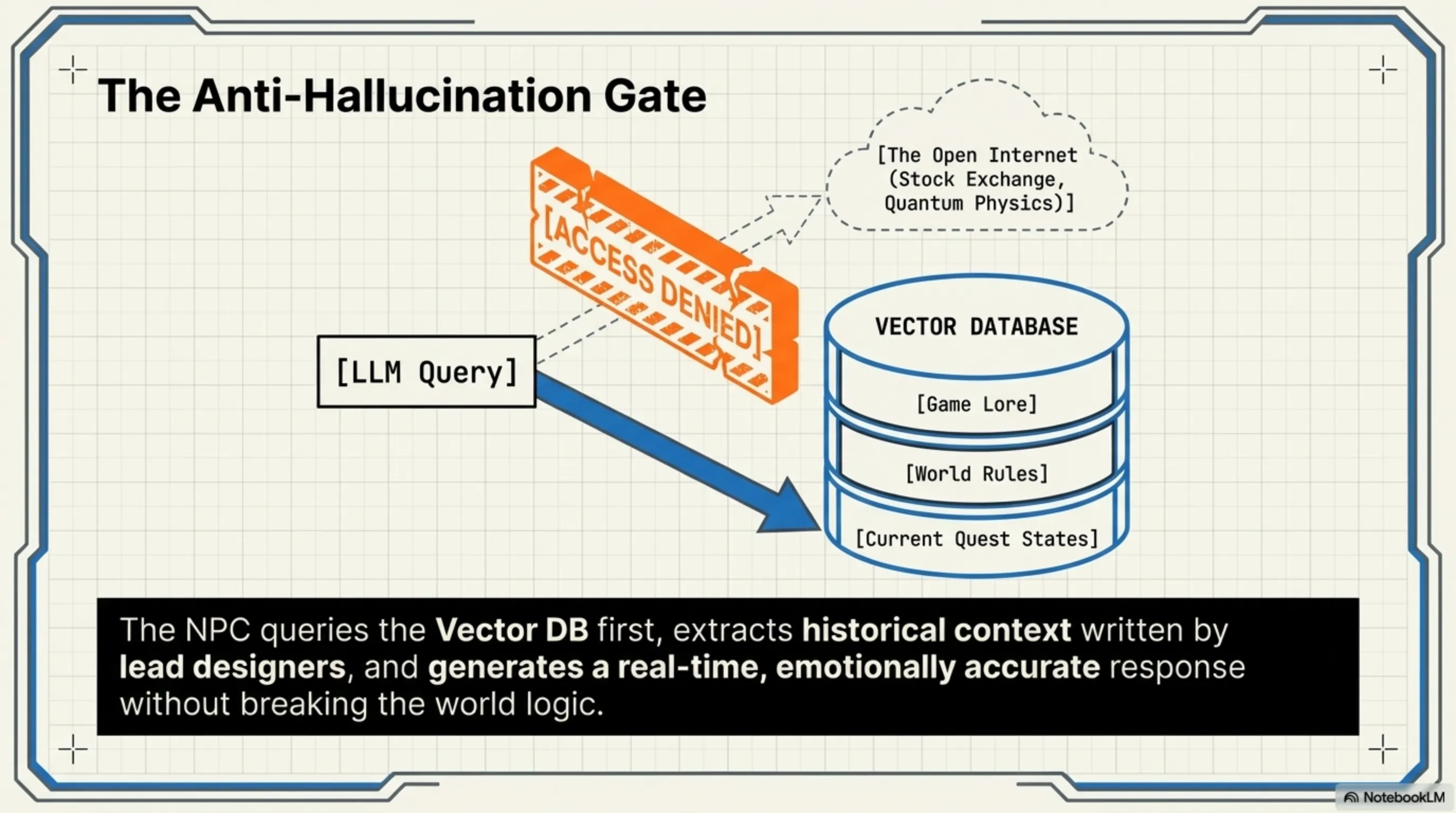 Tekin Analysis: Games That Cannot Be Built Without AI Anymore; Dialogue, Quests, and Testing - 5