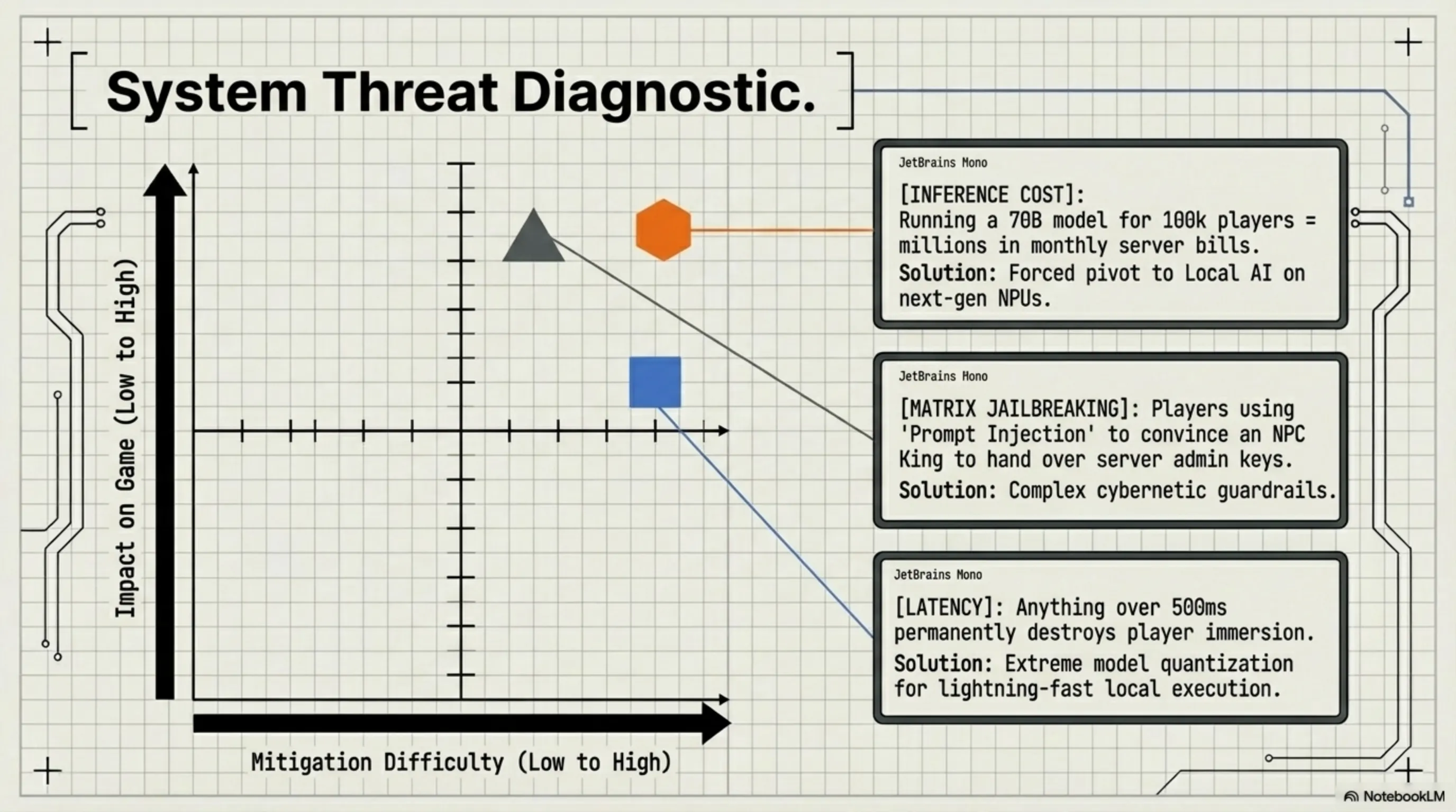 Tekin Analysis: Games That Cannot Be Built Without AI Anymore; Dialogue, Quests, and Testing - 6