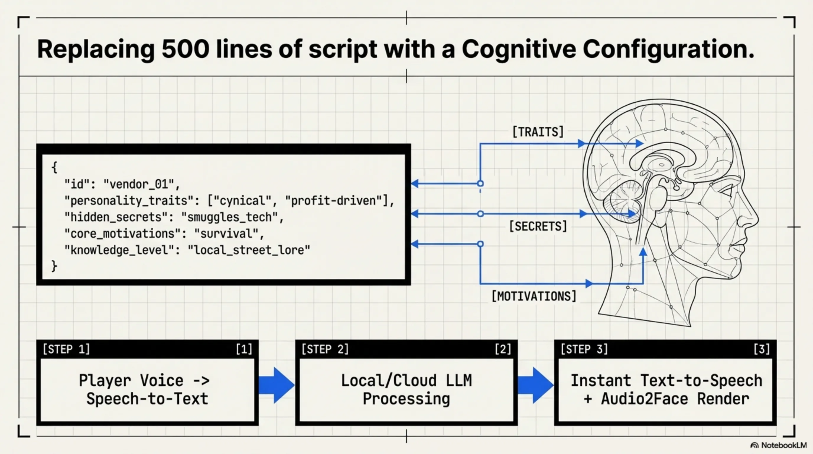 Tekin Analysis: Games That Cannot Be Built Without AI Anymore; Dialogue, Quests, and Testing - 7