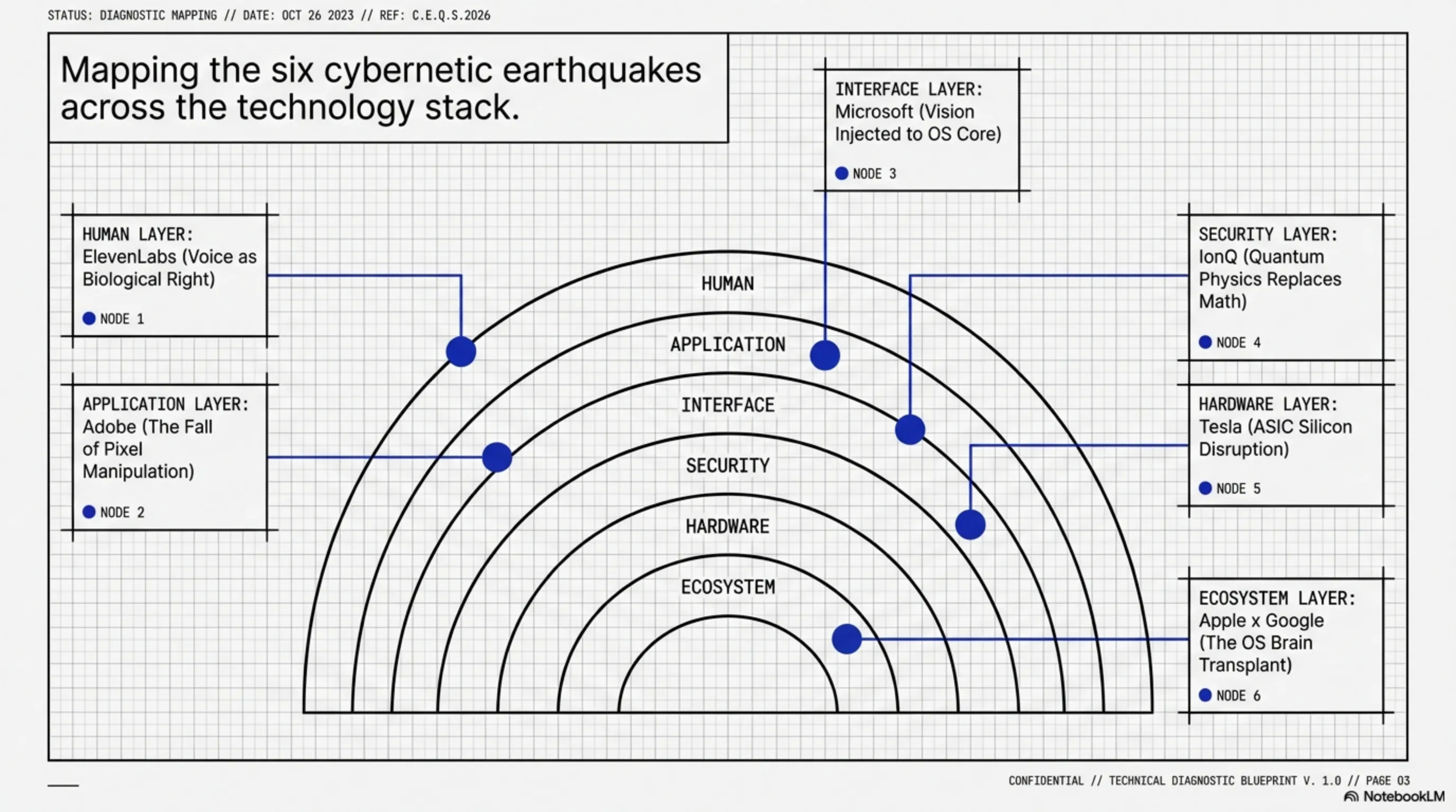 Tekin Night March 15, 2026: The Evening That Rewrote Technology's Future - 2