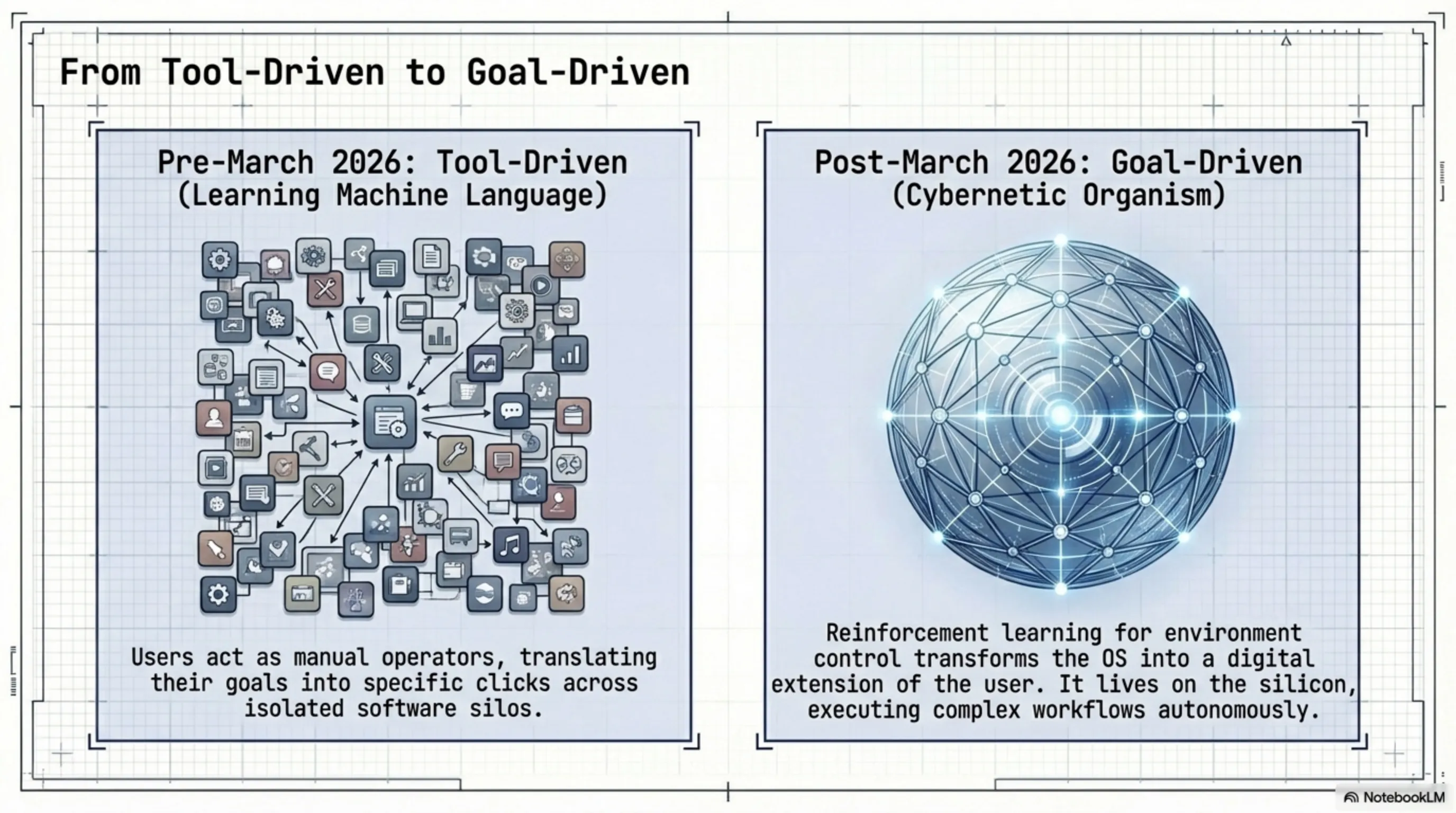 Tekin Morning March 16, 2026: From OpenAI's App-less OS to Intel's Photonic Earthquake - 9