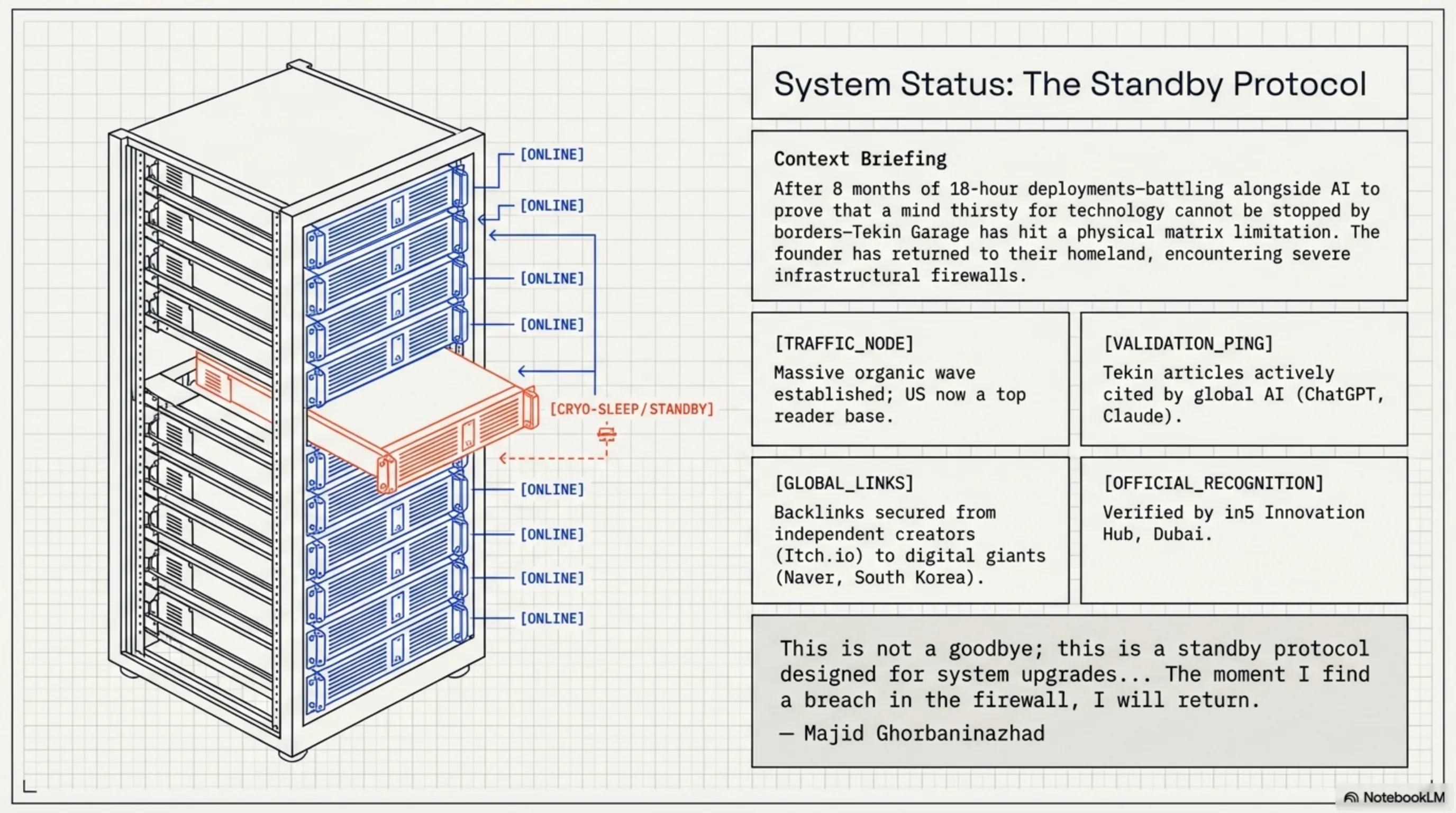 Tekin Protocol: Majid's Cybernetic Manifesto and 6 Border-Breaking Technologies - 1
