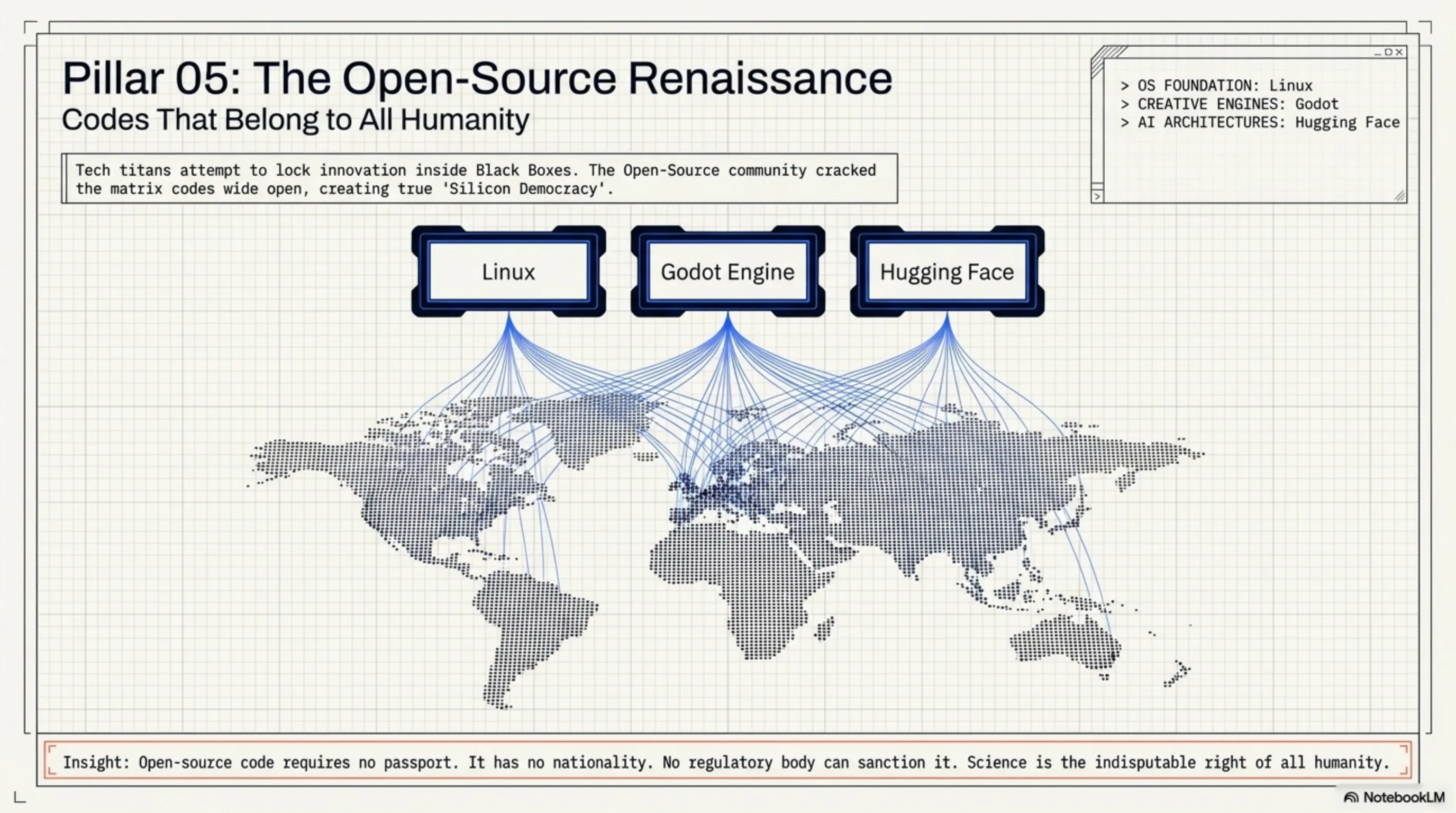 Tekin Protocol: Majid's Cybernetic Manifesto and 6 Border-Breaking Technologies - 3