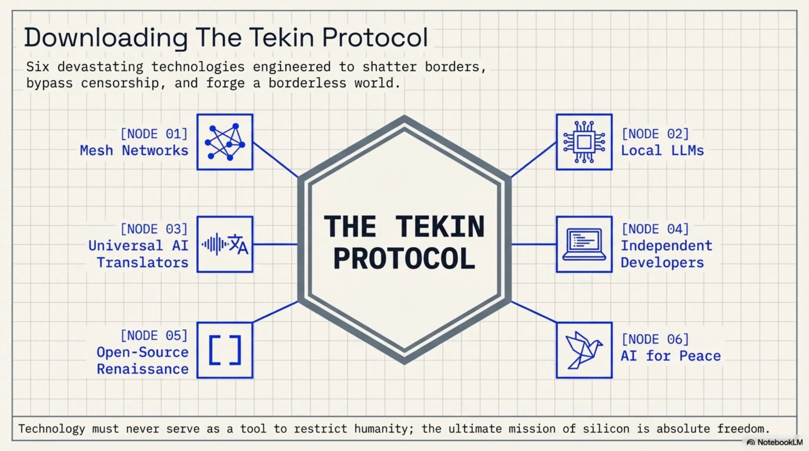 Tekin Protocol: Majid's Cybernetic Manifesto and 6 Border-Breaking Technologies - 6
