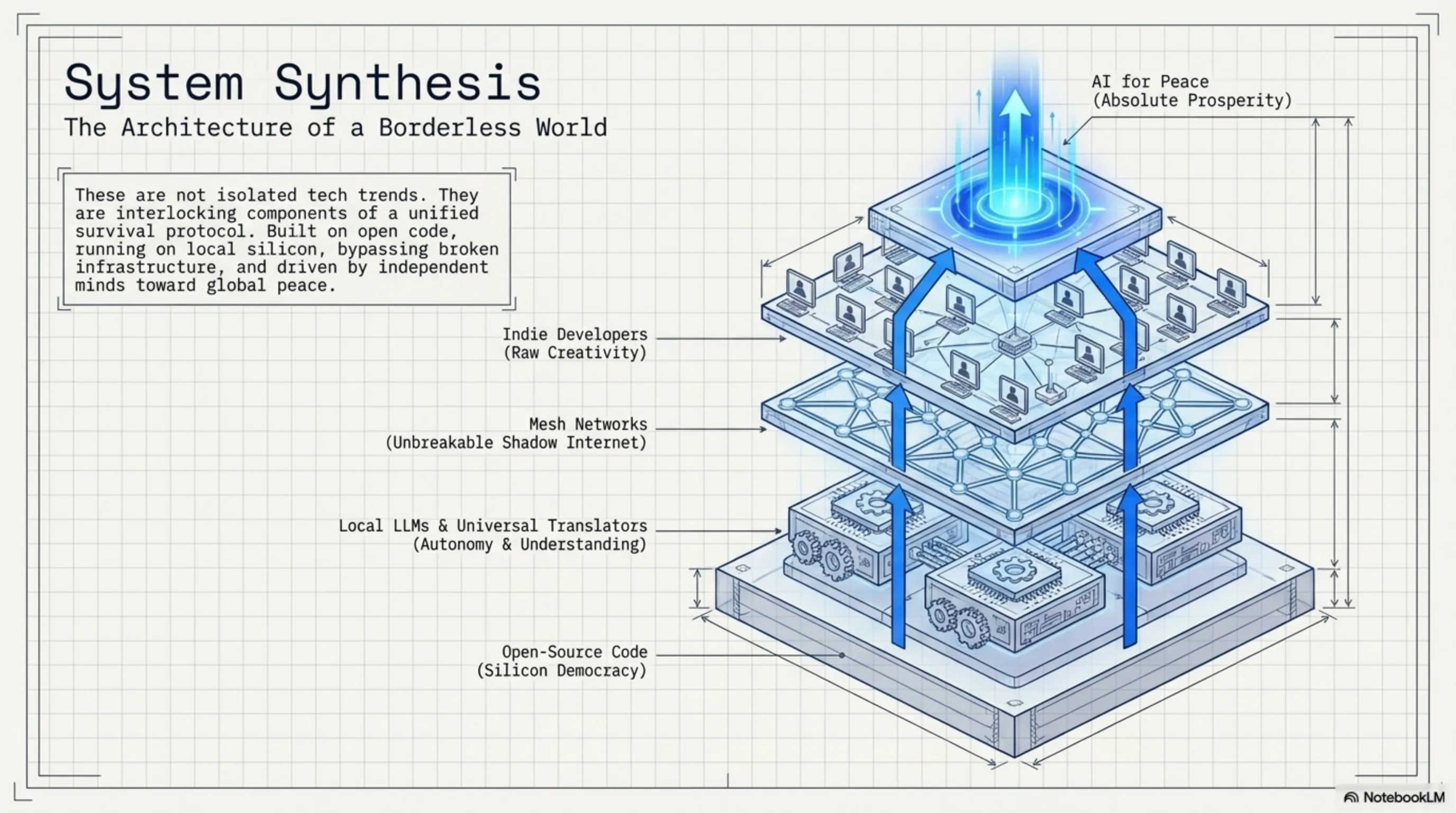 Tekin Protocol: Majid's Cybernetic Manifesto and 6 Border-Breaking Technologies - 7