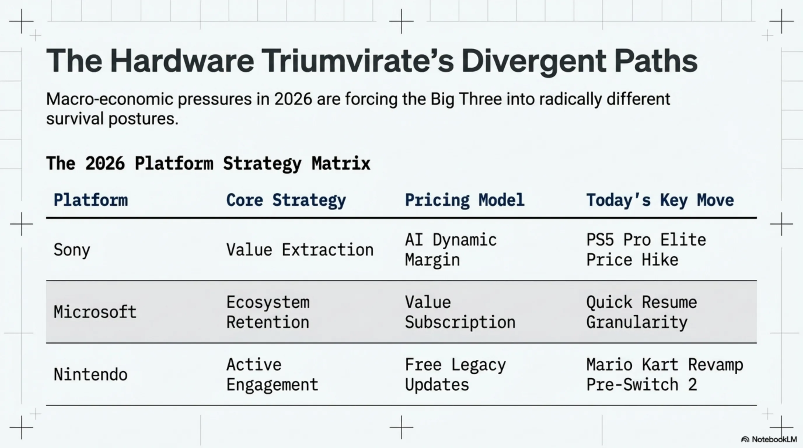 Tekin Day March 31, 2026: The Mega-Matrix of Tech Sanctions & Gaming Disruption - 2