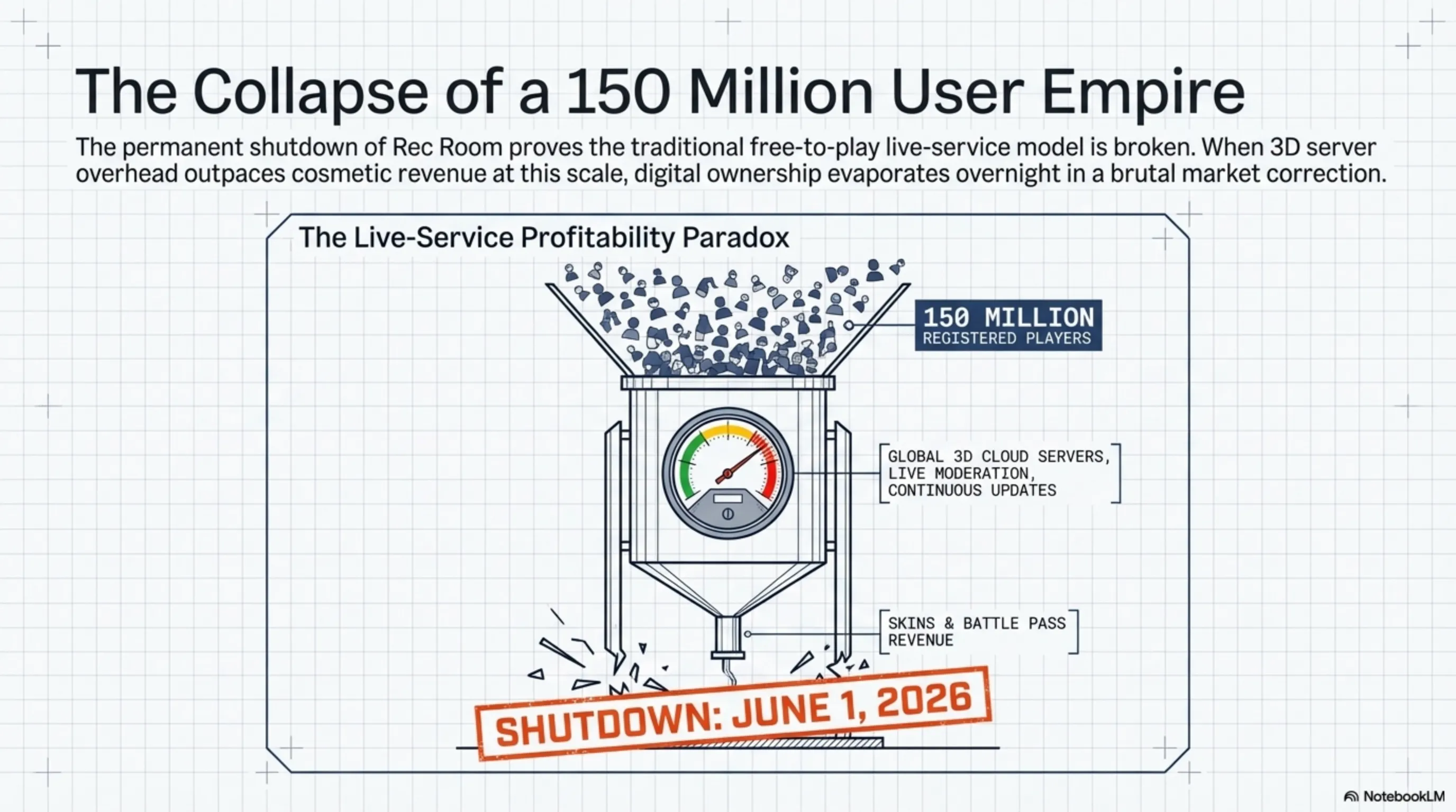 Tekin Day March 31, 2026: The Mega-Matrix of Tech Sanctions & Gaming Disruption - 3