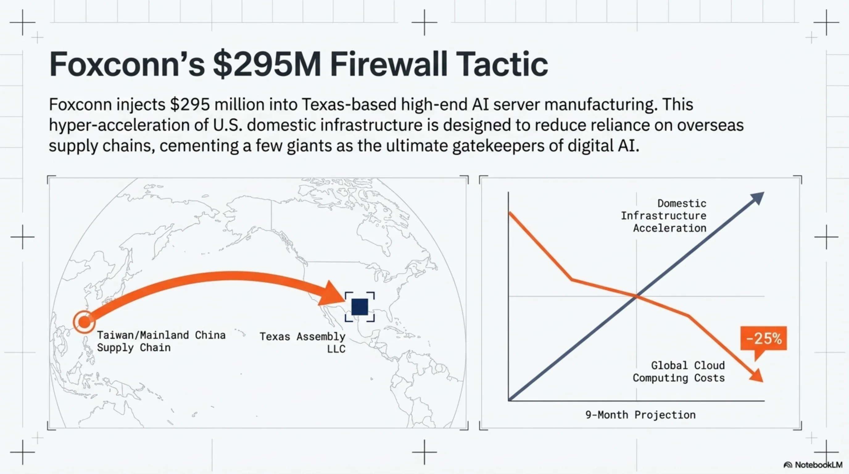 Tekin Day March 31, 2026: The Mega-Matrix of Tech Sanctions & Gaming Disruption - 6