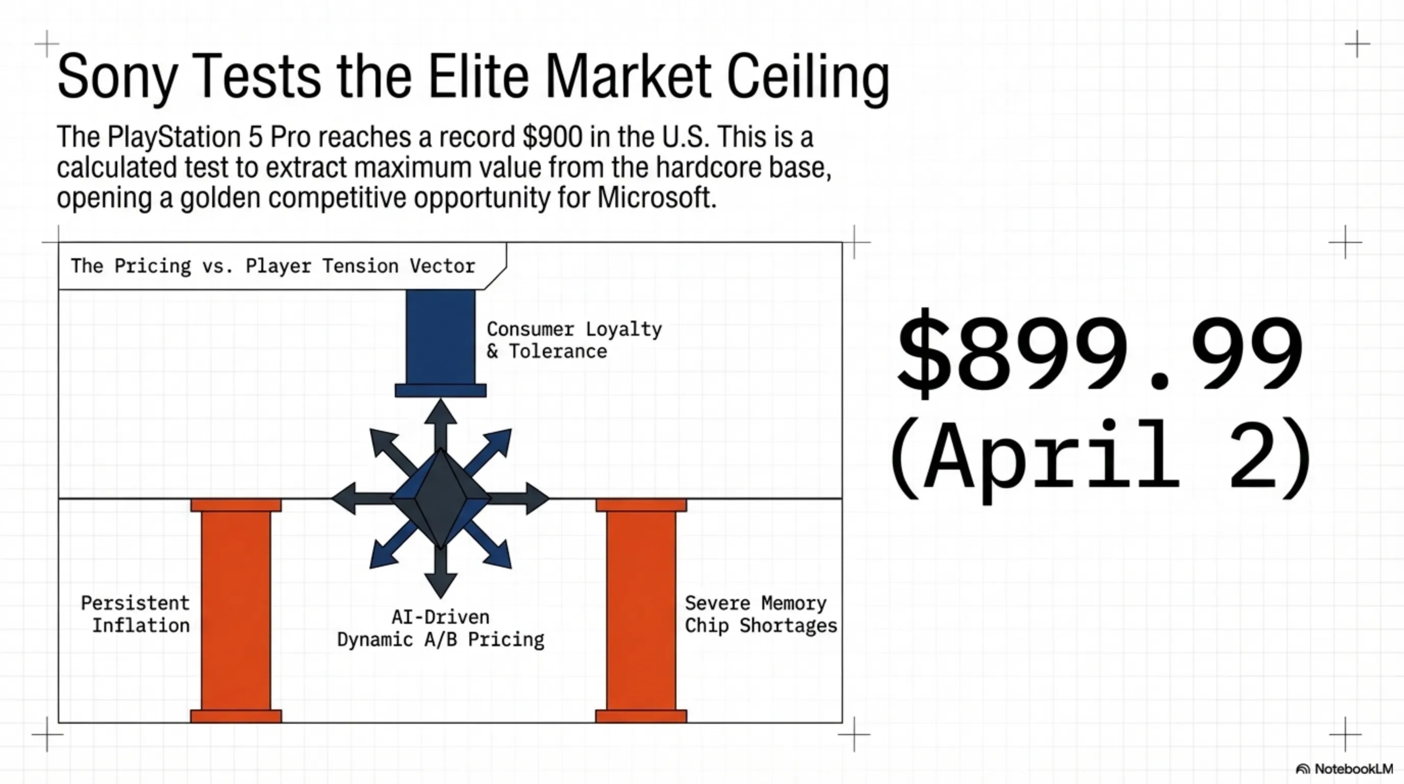 Tekin Day March 31, 2026: The Mega-Matrix of Tech Sanctions & Gaming Disruption - 7