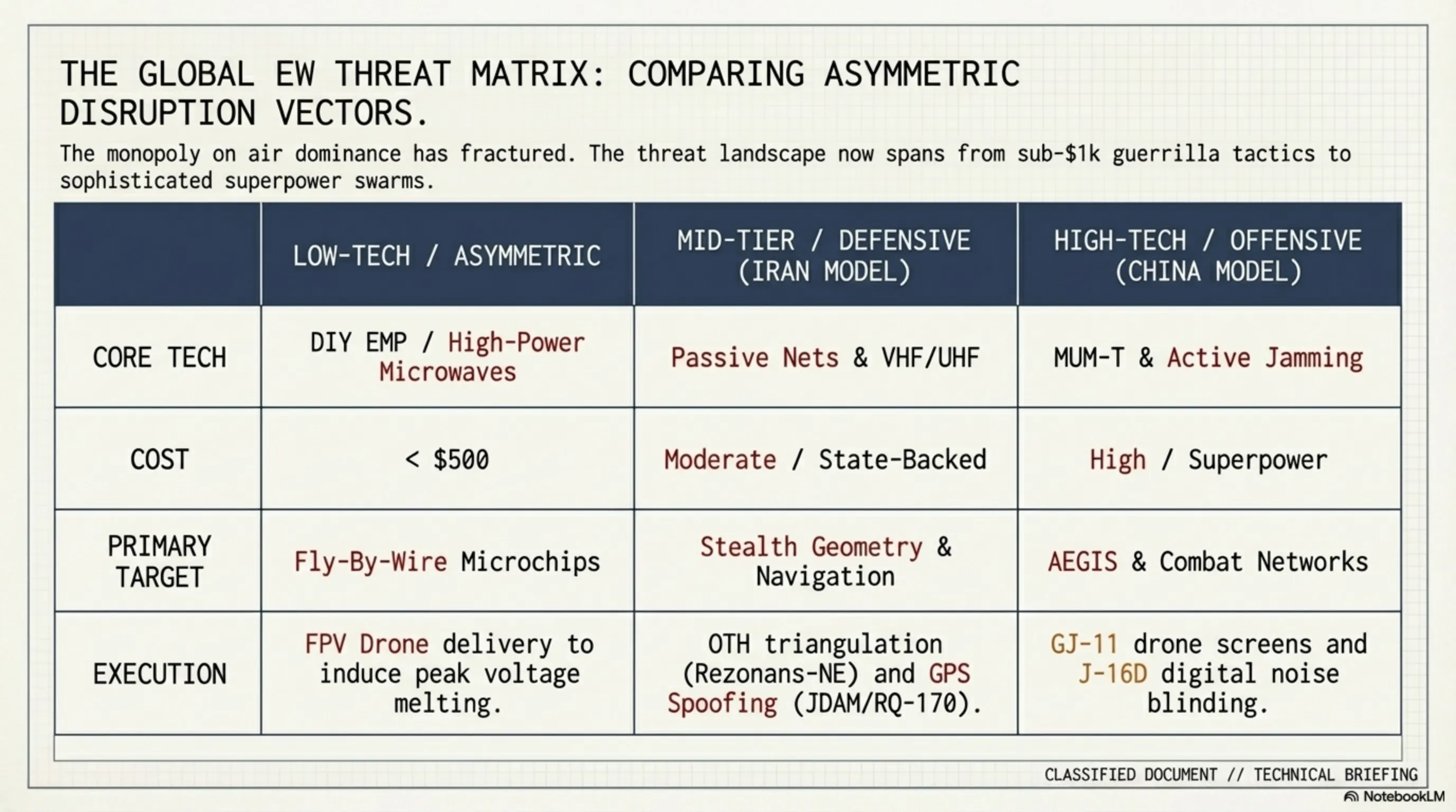 Tekin Plus Exclusive Whitepaper: The Fall of the Invisible Empire; Physics, Cyber warfare, and HPM against Stealth Jets - 6