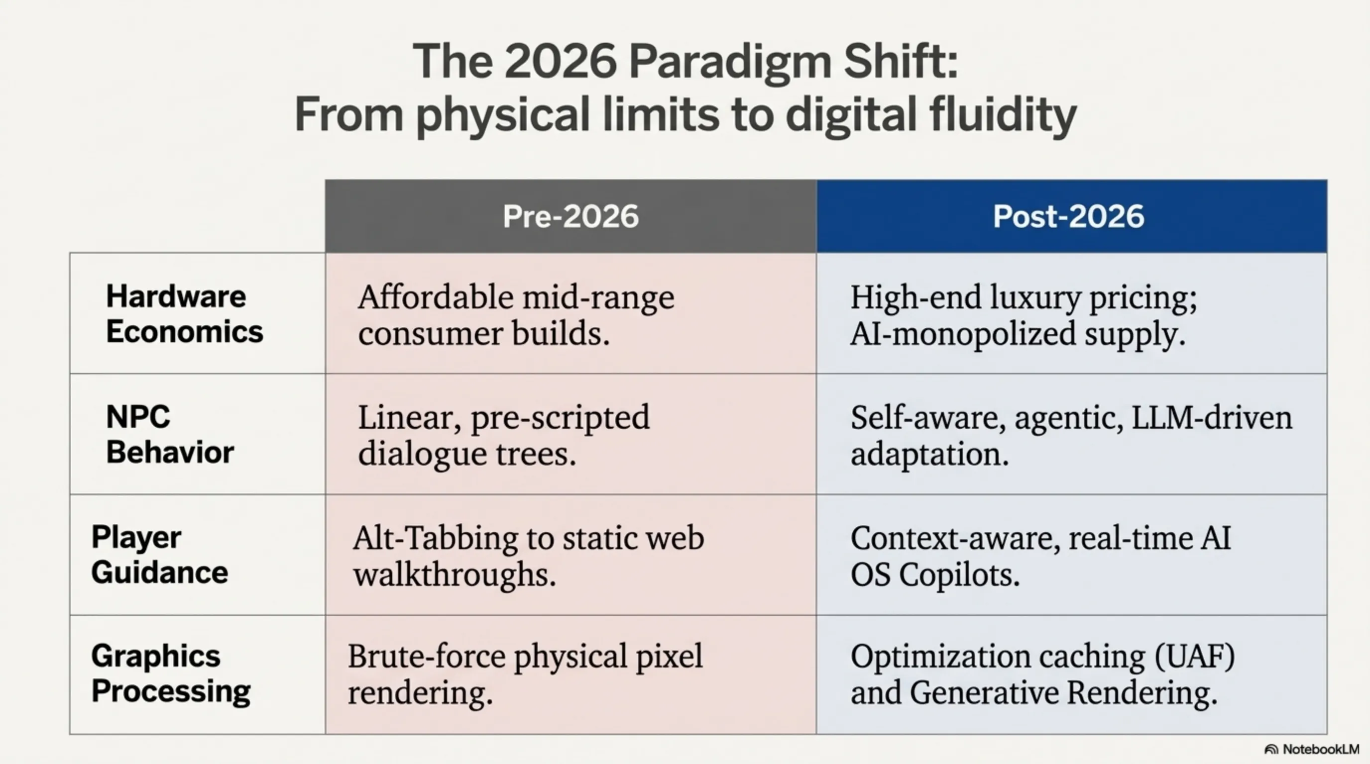 Tekin Day 1: 🚀 The RAMpocalypse, Agentic AI NPCs, and the Death of Cheap Gaming (April 2026) - 6