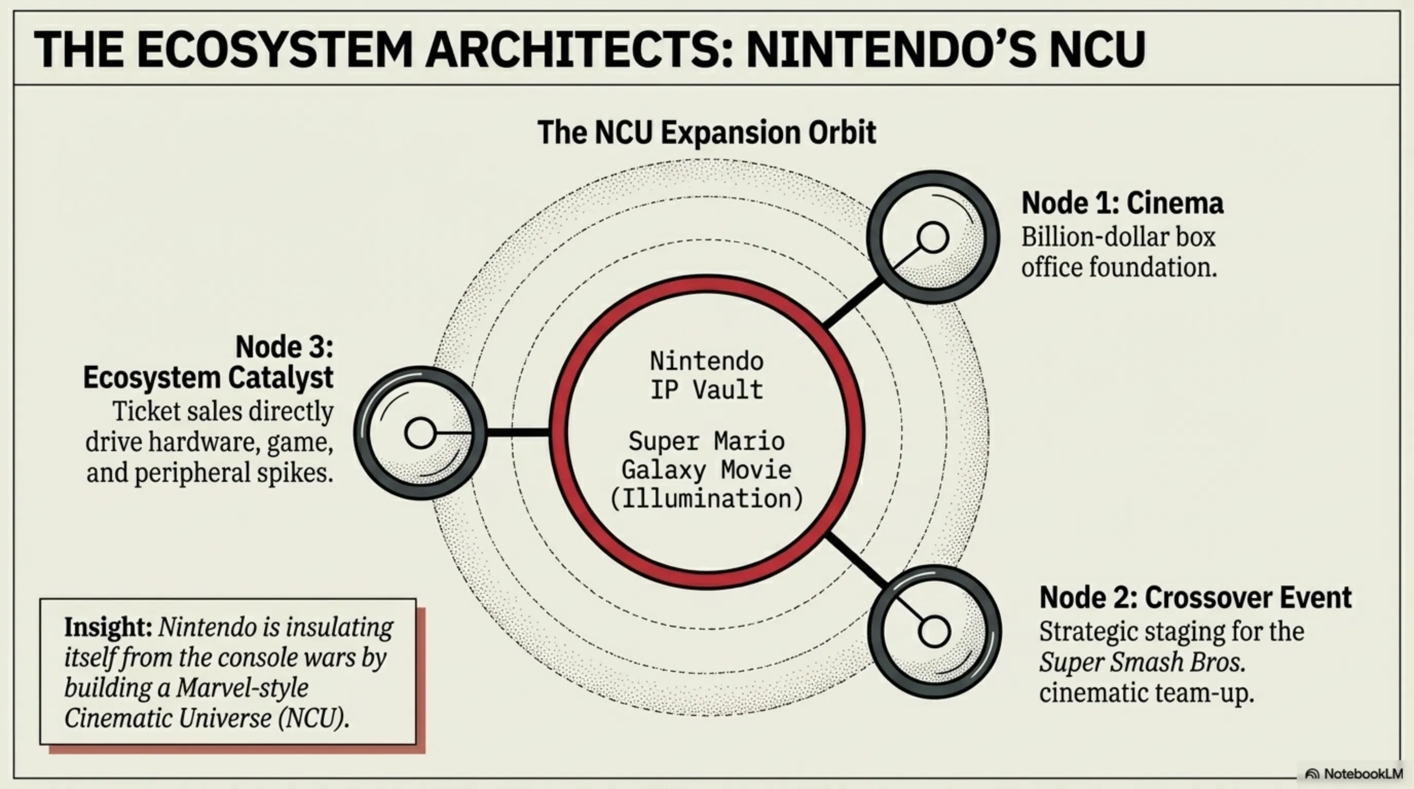 Tekin Morning Report April 2, 2026: Project Playmo Revealed & $100M LOTR RPG Canceled! - 4