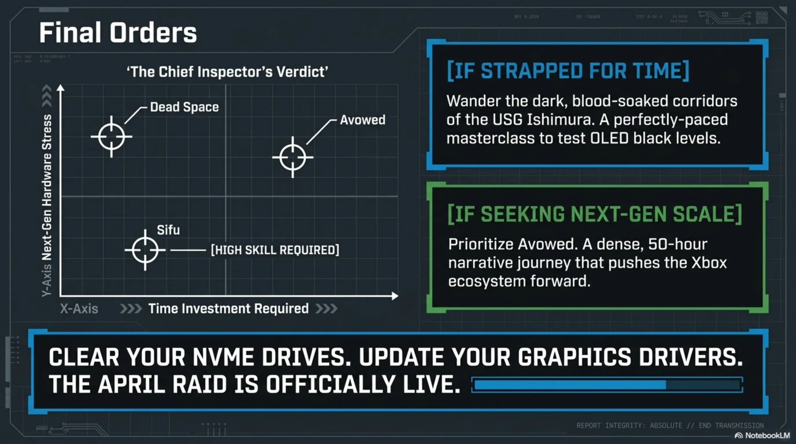 Complete List of Free Games April 2026: From PS Plus Masterpieces to Game Pass Surprises - 1