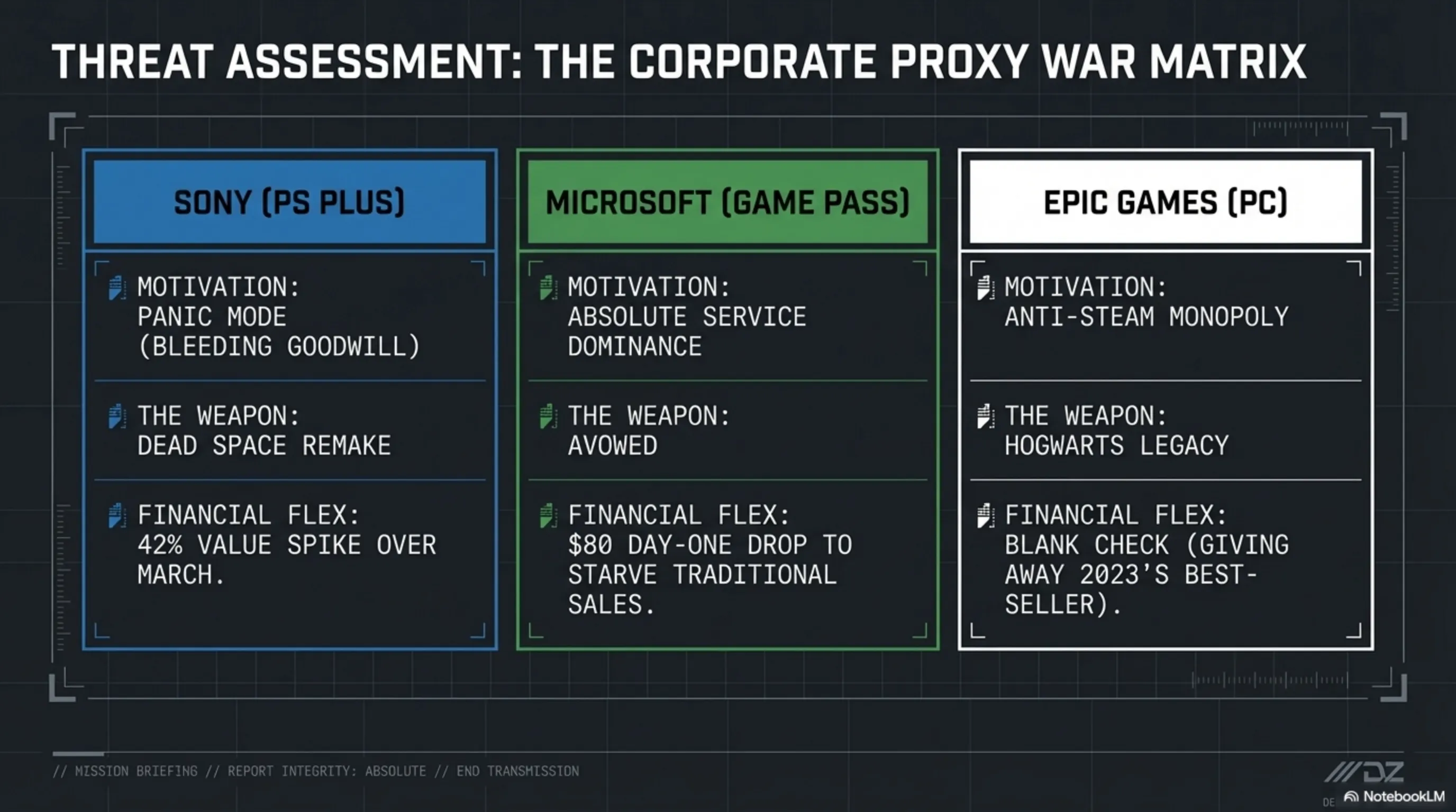 Complete List of Free Games April 2026: From PS Plus Masterpieces to Game Pass Surprises - 4