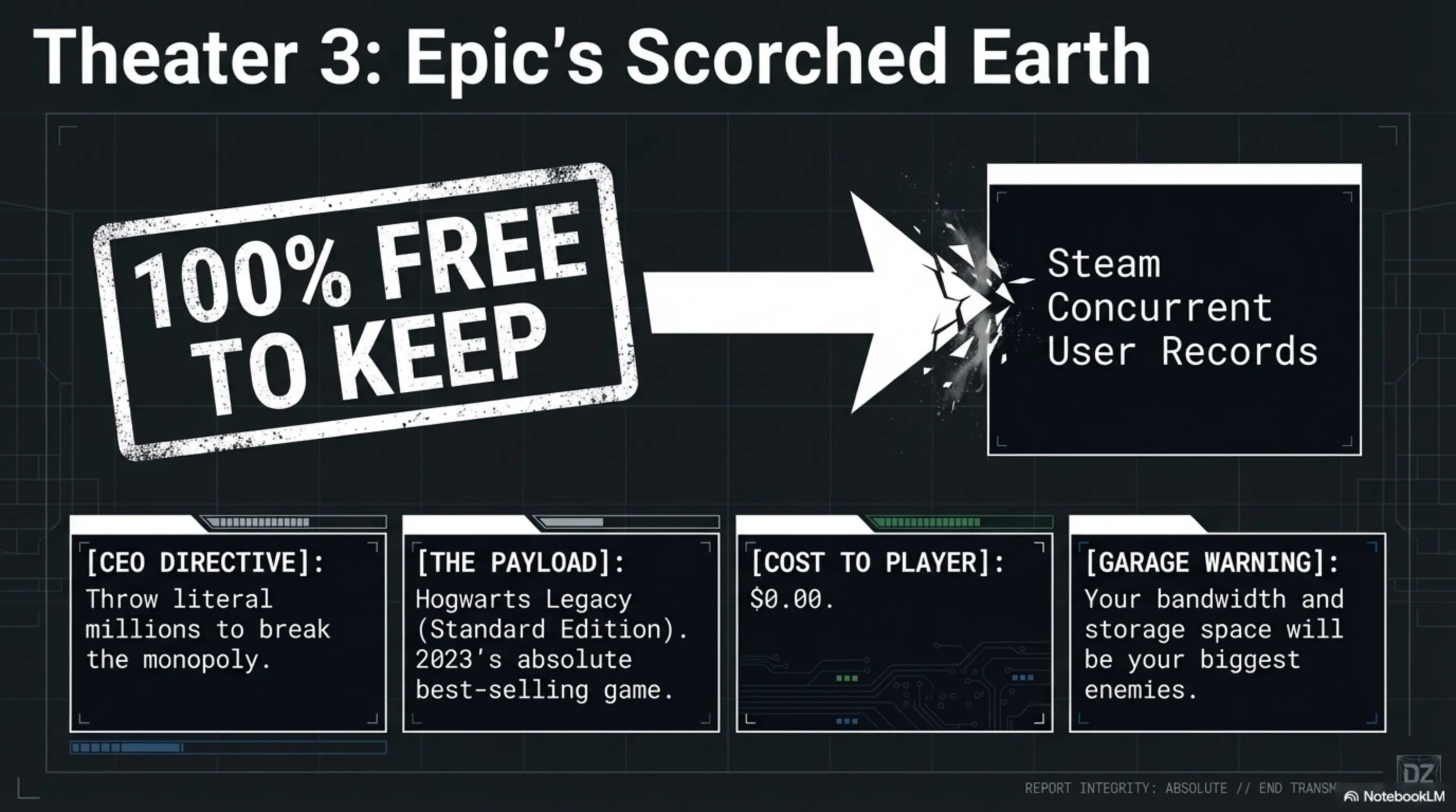 Complete List of Free Games April 2026: From PS Plus Masterpieces to Game Pass Surprises - 5