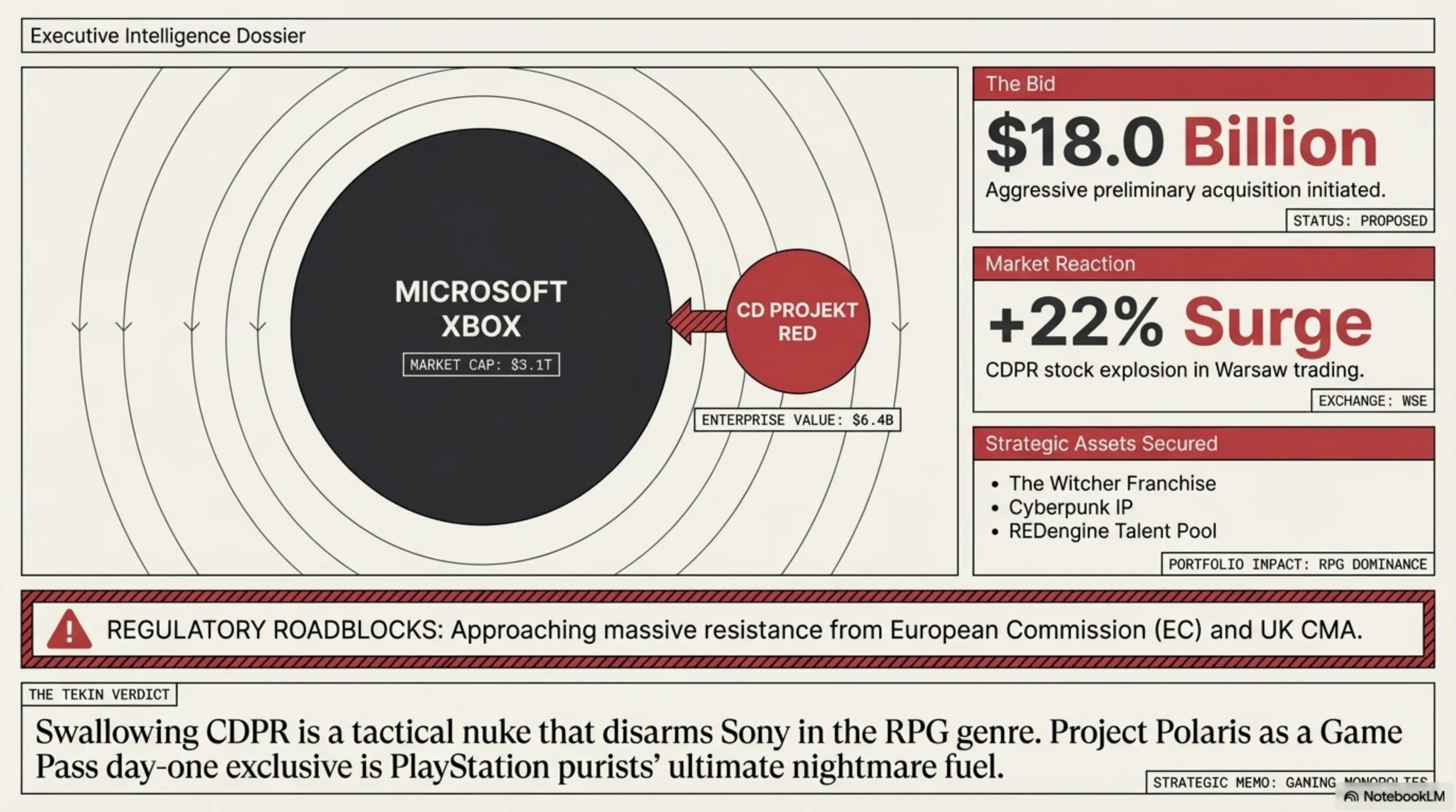 Takin Night April 3, 2026: Google's Savage AI Counter-Attack & Battery-less Vision Air - 1