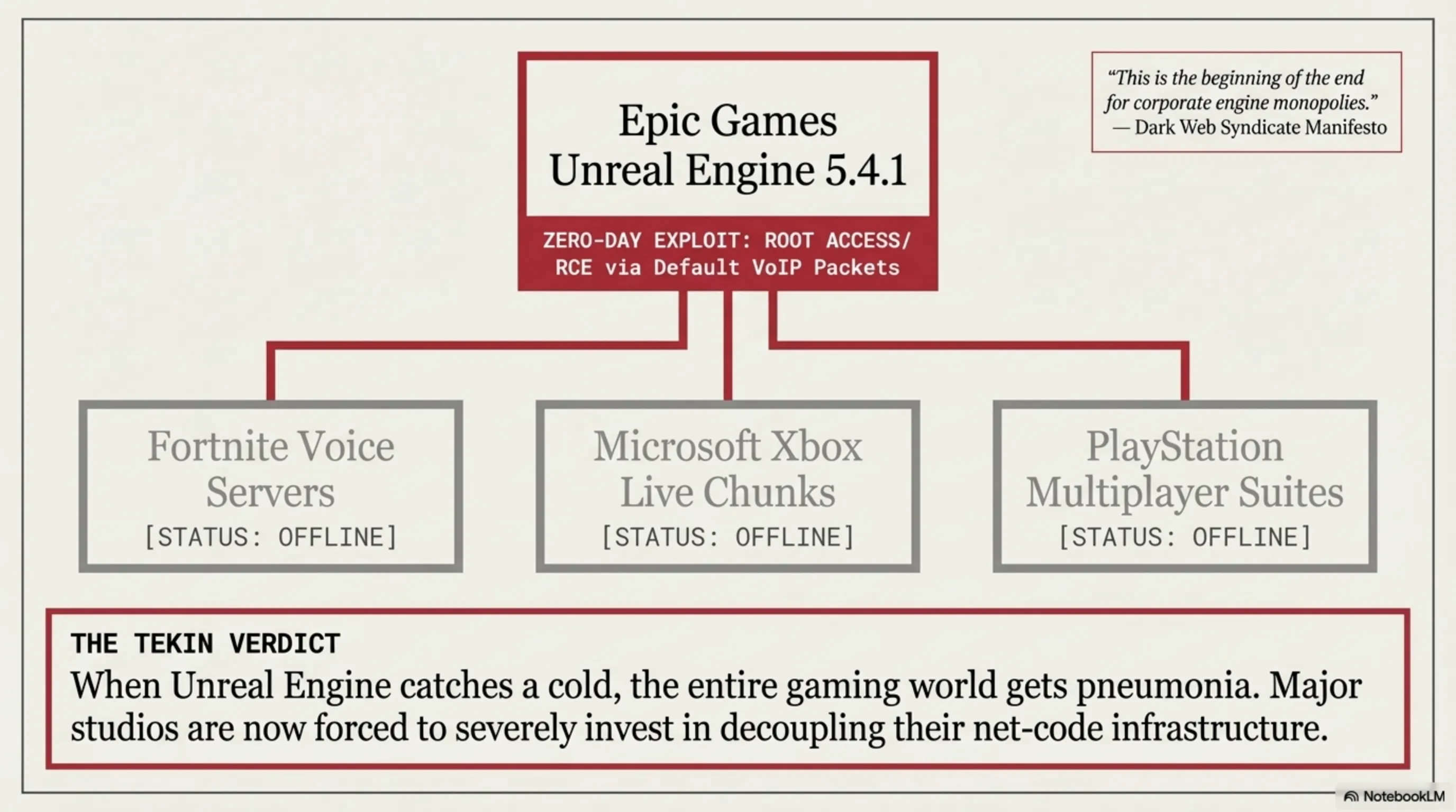 Takin Night April 3, 2026: Google's Savage AI Counter-Attack & Battery-less Vision Air - 2