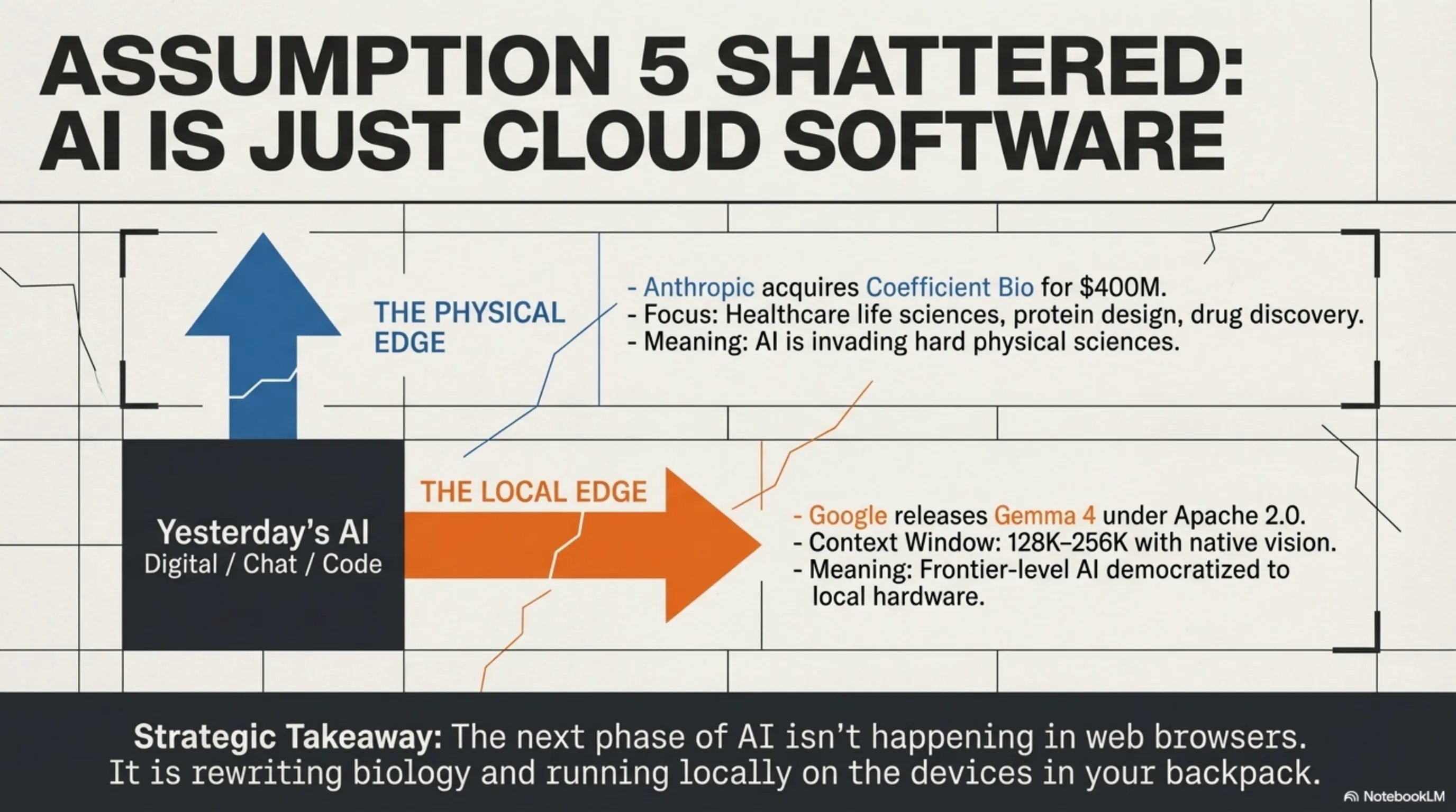 Tekin Night April 4, 2026: From OpenAI Collapse to AI Hacking FreeBSD in 4 Hours - 3