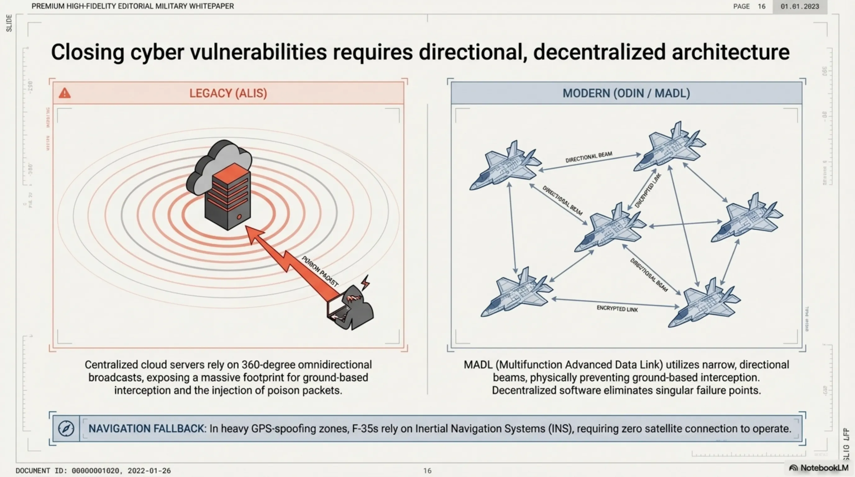 توهم یا واقعیت؟ چرا آسمان خاورمیانه پر از لاشه F-35 نیست؟ (پاسخ مجید به وایتپیپر جنگ الکترونیک) - 1