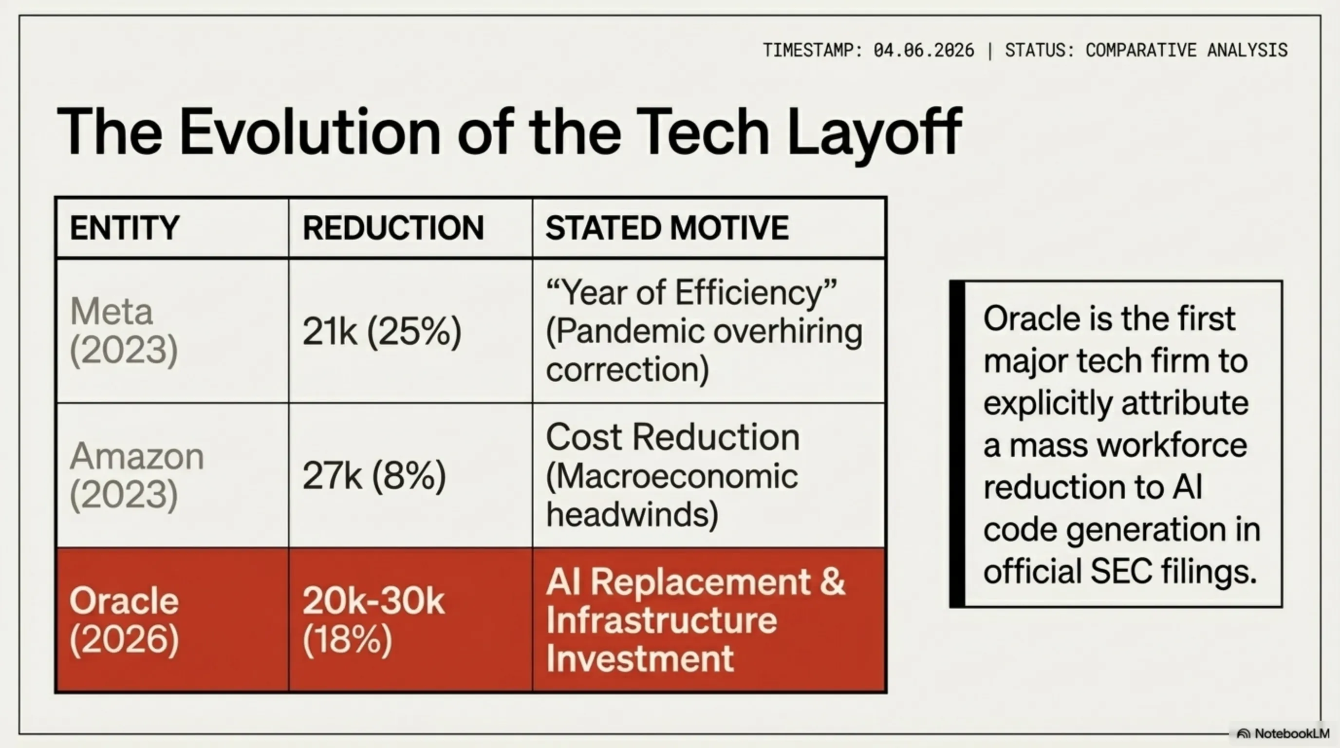 Tekin Night April 6, 2026: From Developer Revolt Against Nvidia to Oracle Firing 30,000 - 1