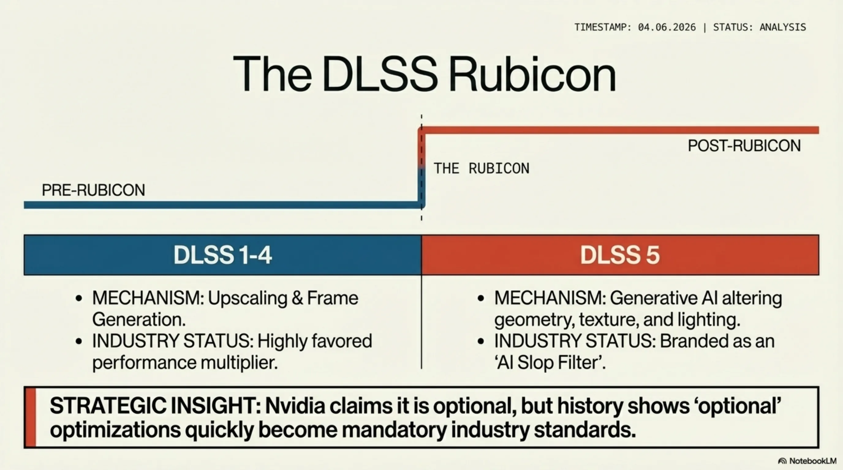 Tekin Night April 6, 2026: From Developer Revolt Against Nvidia to Oracle Firing 30,000 - 3